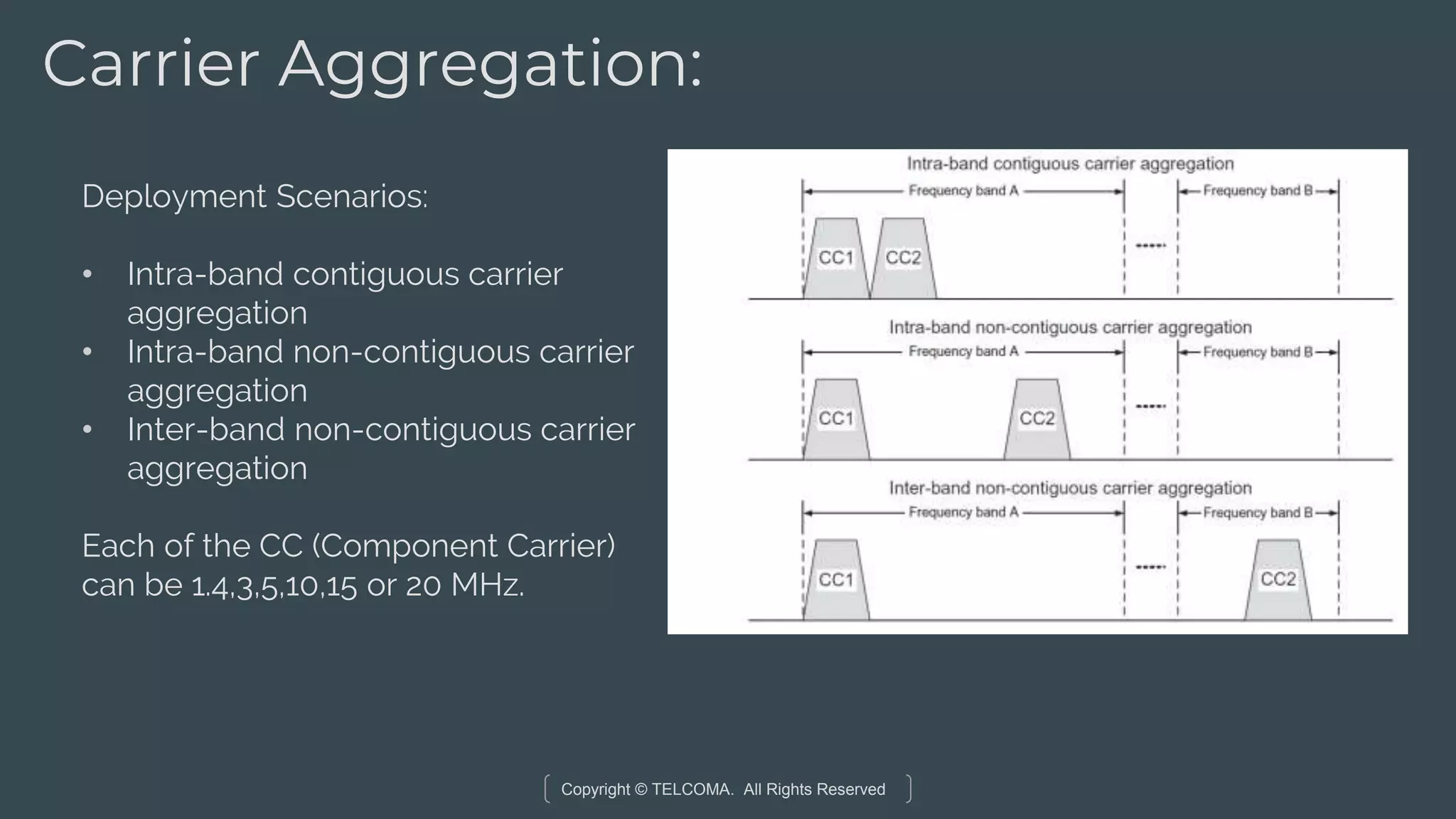 Copyright © TELCOMA. All Rights Reserved
Carrier Aggregation:
Deployment Scenarios:
• Intra-band contiguous carrier
aggregation
• Intra-band non-contiguous carrier
aggregation
• Inter-band non-contiguous carrier
aggregation
Each of the CC (Component Carrier)
can be 1.4,3,5,10,15 or 20 MHz.
 