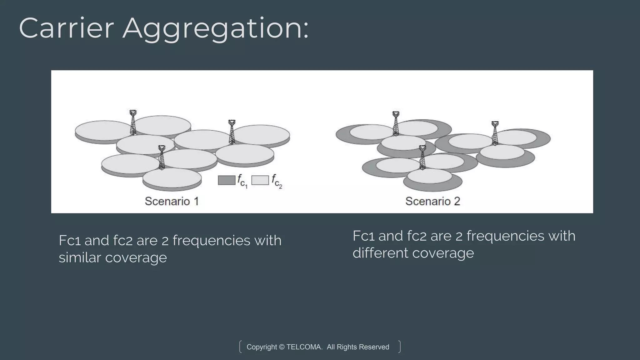 Copyright © TELCOMA. All Rights Reserved
Carrier Aggregation:
Fc1 and fc2 are 2 frequencies with
similar coverage
Fc1 and fc2 are 2 frequencies with
different coverage
 