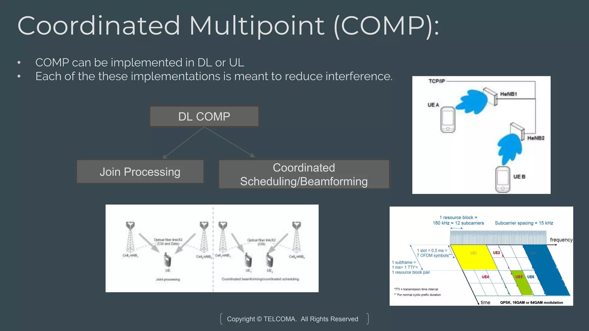 Copyright © TELCOMA. All Rights Reserved
Coordinated Multipoint (COMP):
• COMP can be implemented in DL or UL
• Each of the these implementations is meant to reduce interference.
DL COMP
Join Processing Coordinated
Scheduling/Beamforming
 
