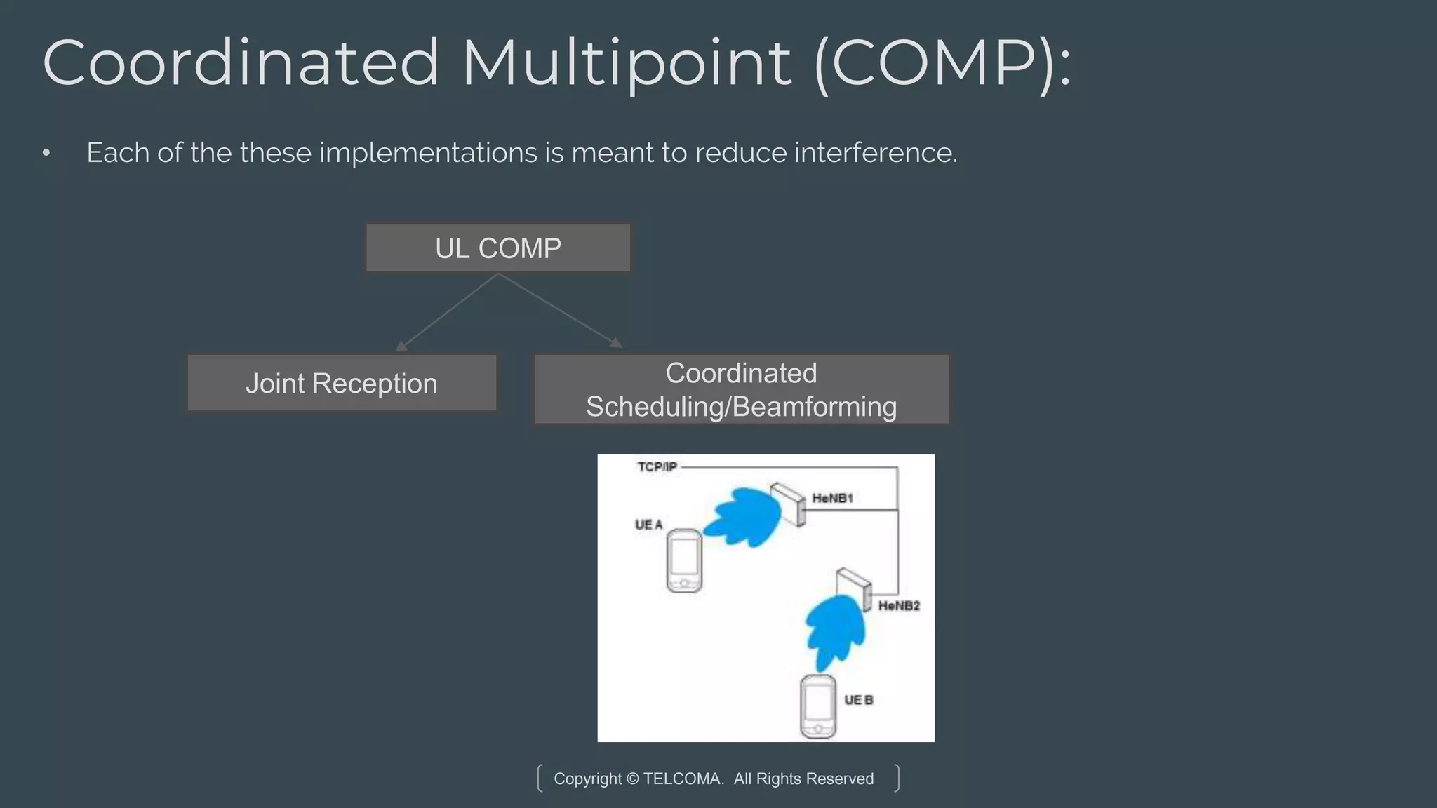 Copyright © TELCOMA. All Rights Reserved
Coordinated Multipoint (COMP):
• Each of the these implementations is meant to reduce interference.
UL COMP
Joint Reception Coordinated
Scheduling/Beamforming
 