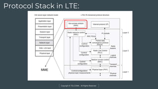 LTE Fundamentals Training and Certification by TELCOMA Global | PPTX