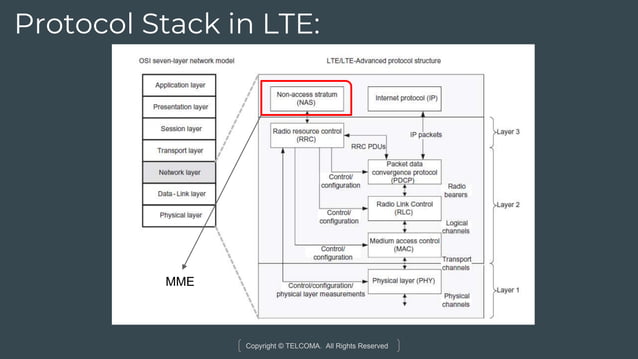 LTE Fundamentals Training and Certification by TELCOMA Global | PPT