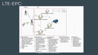 LTE Fundamentals Training and Certification by TELCOMA Global | PPTX