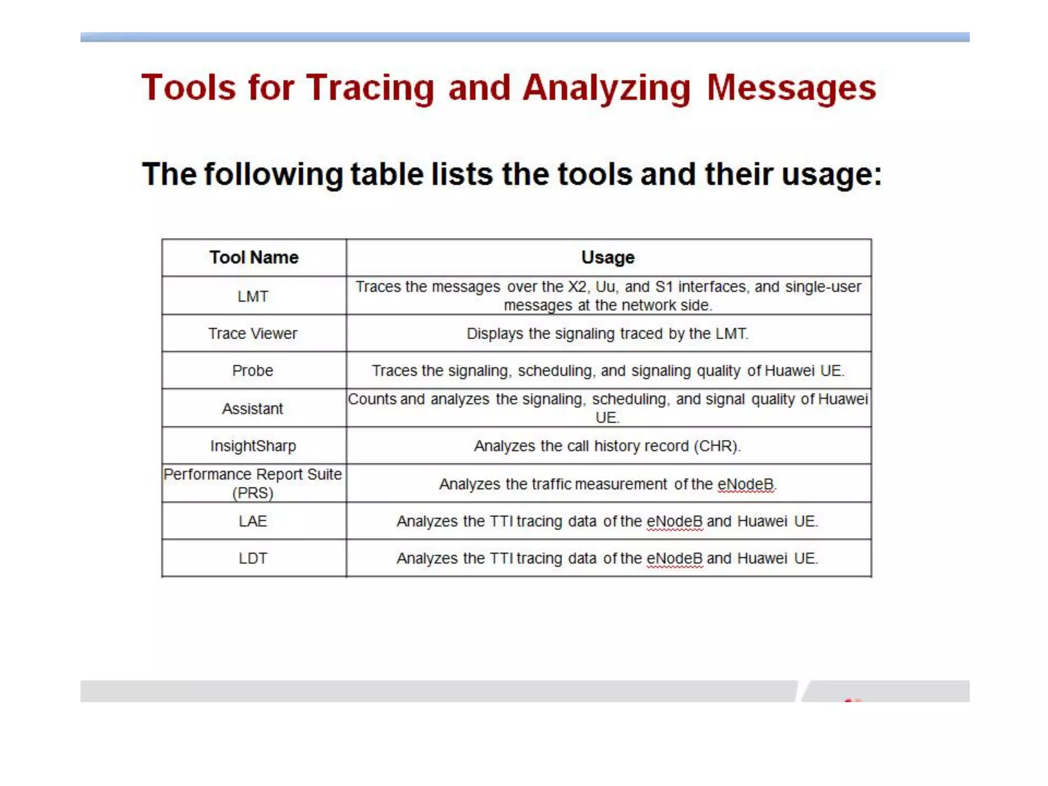 Huawei - Lte handover troubleshooting