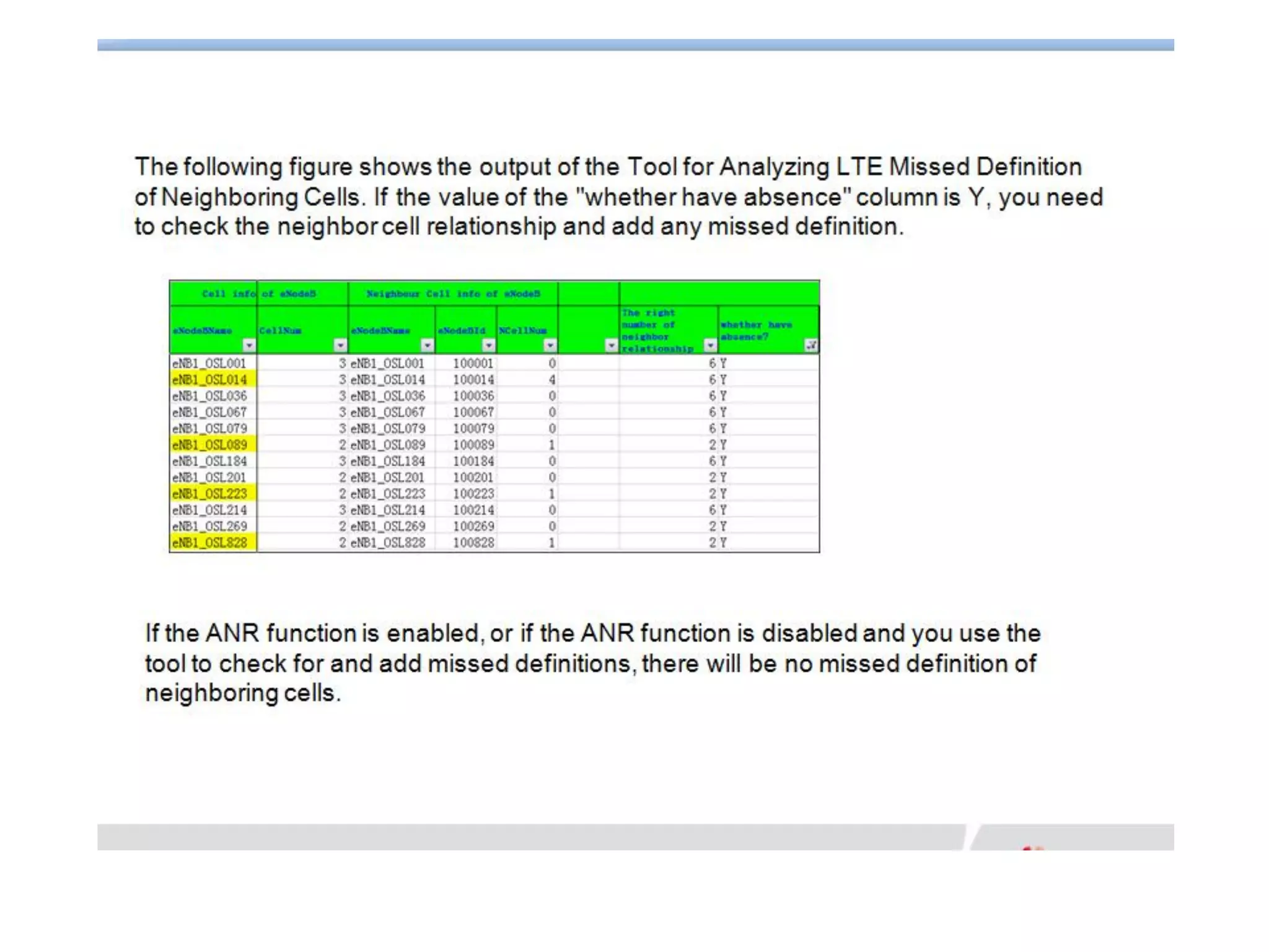 Huawei - Lte handover troubleshooting