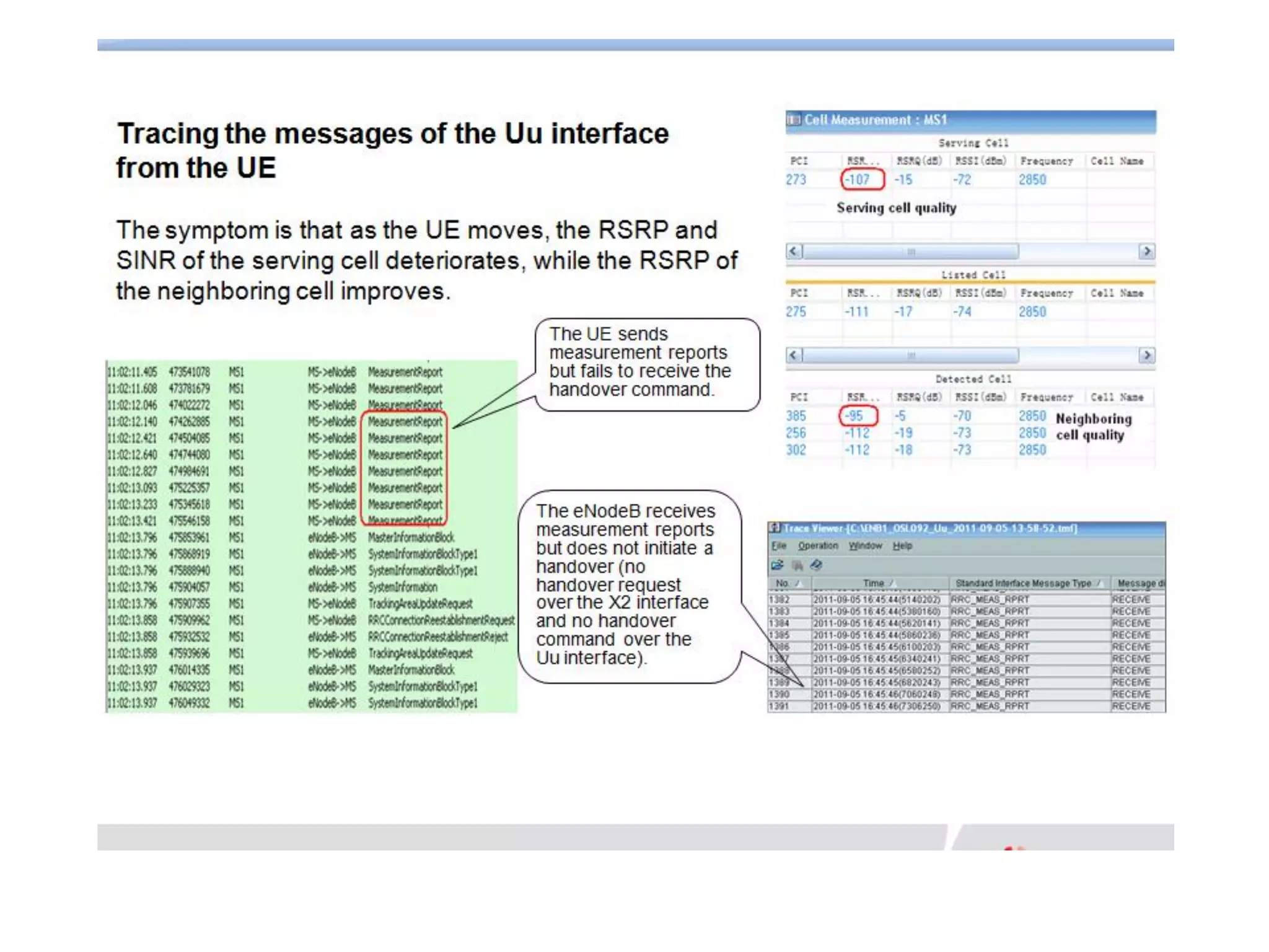 Huawei - Lte handover troubleshooting