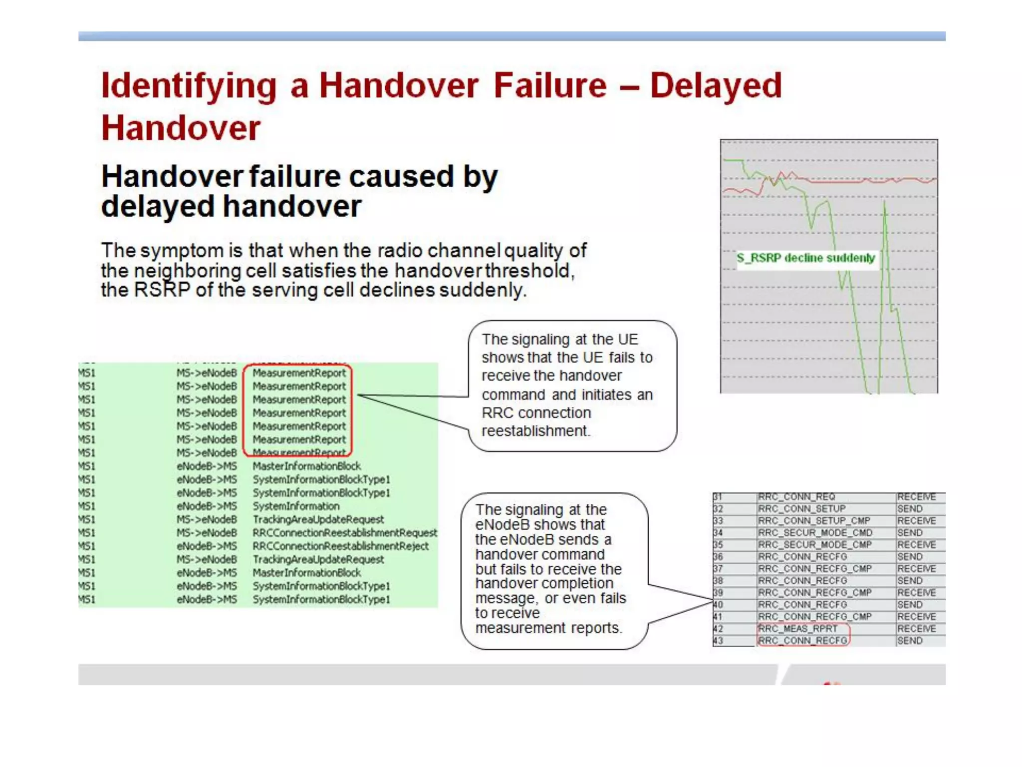 Huawei - Lte handover troubleshooting