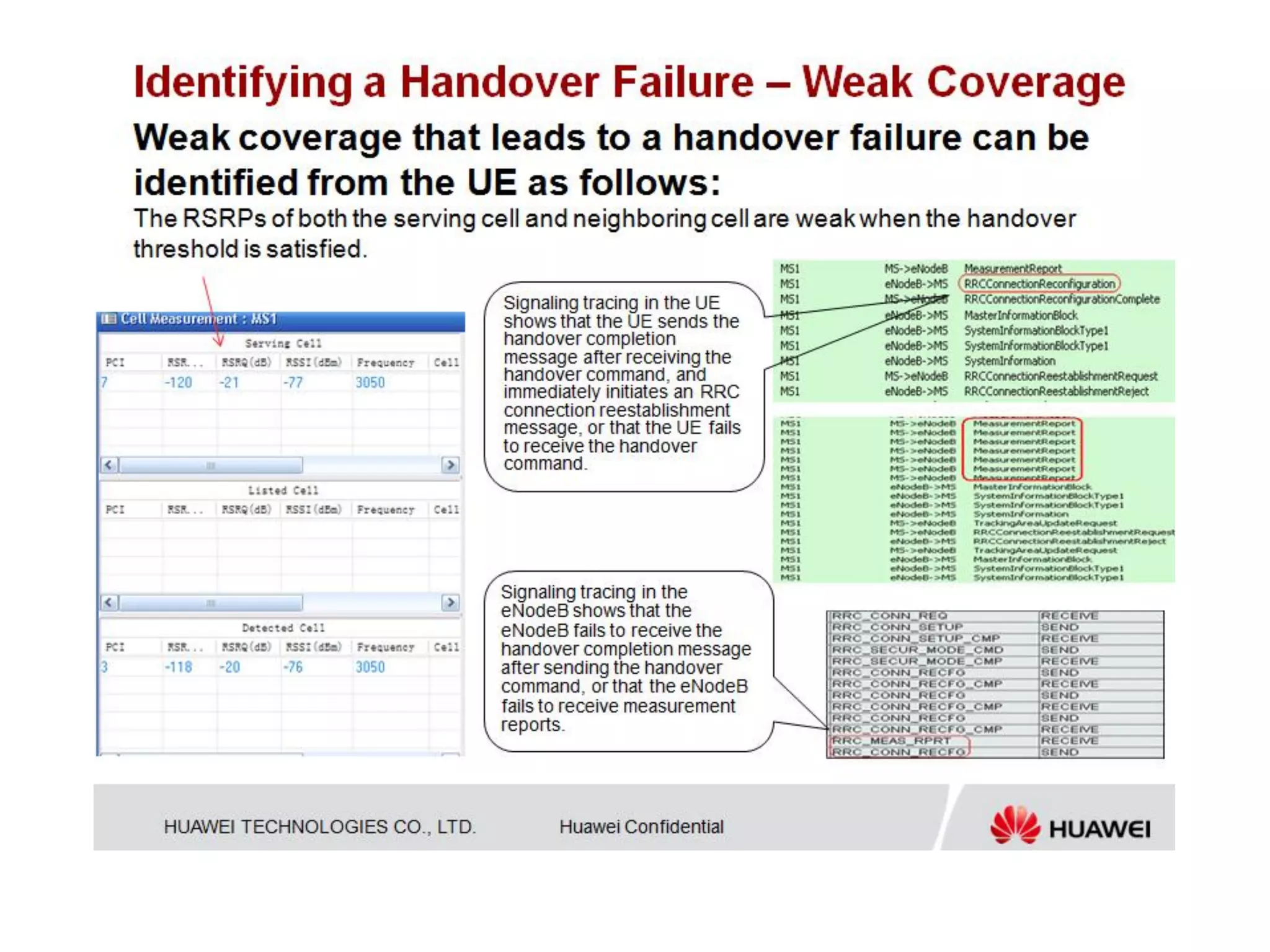 Huawei - Lte handover troubleshooting