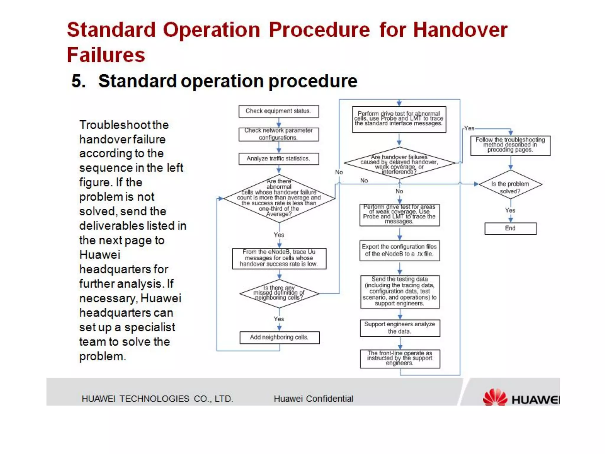 Huawei - Lte handover troubleshooting