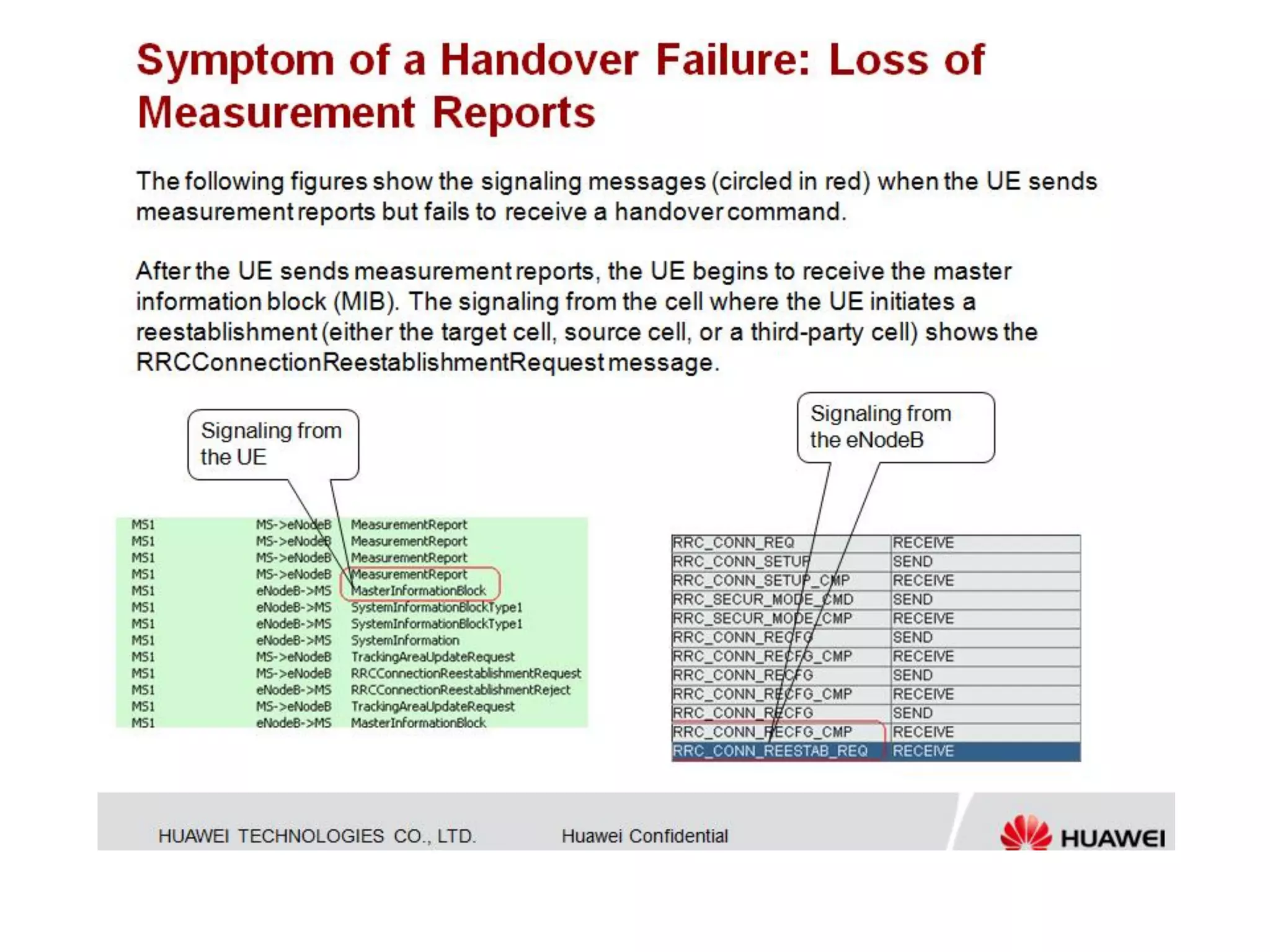 Huawei - Lte handover troubleshooting