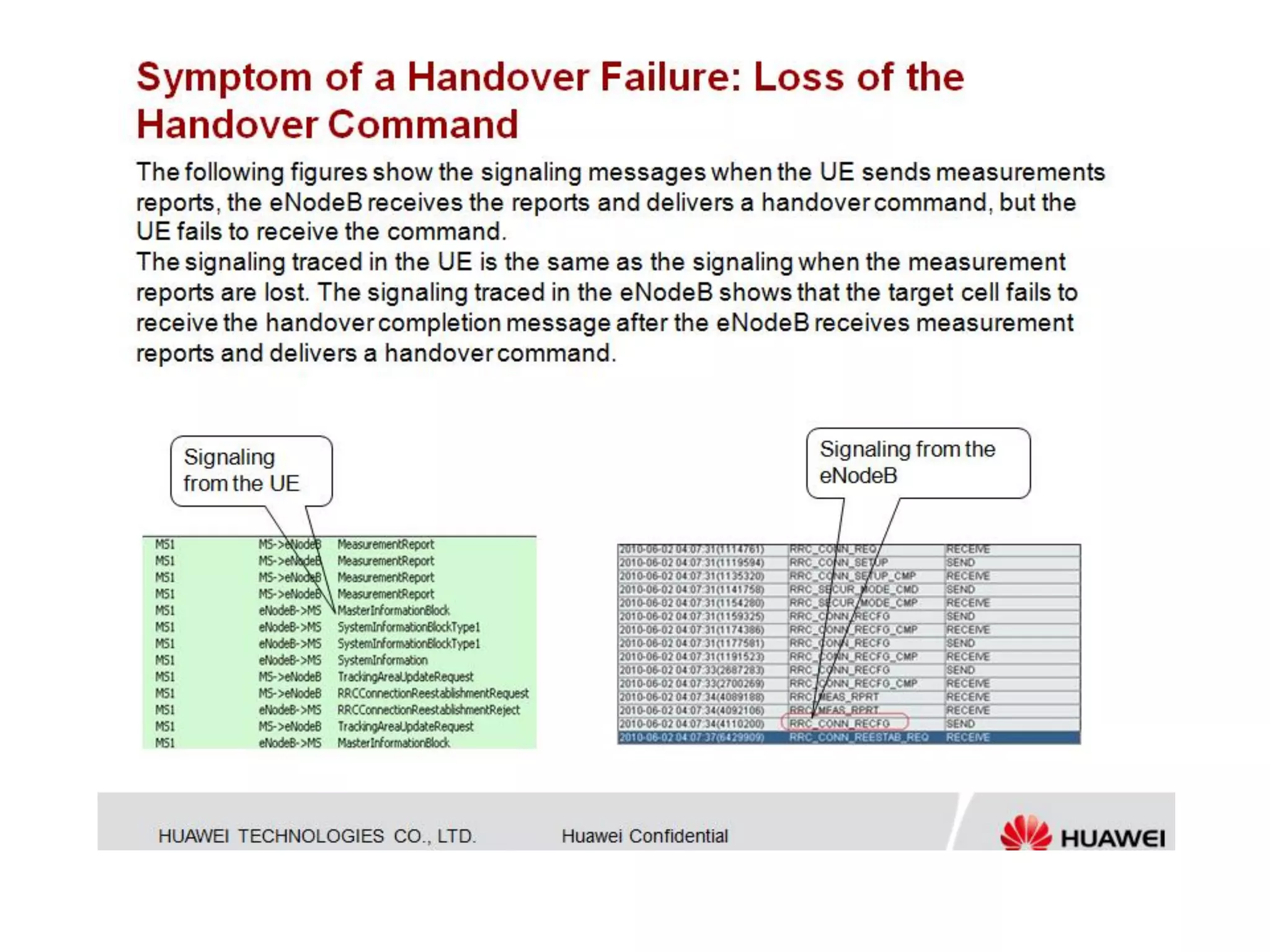Huawei - Lte handover troubleshooting