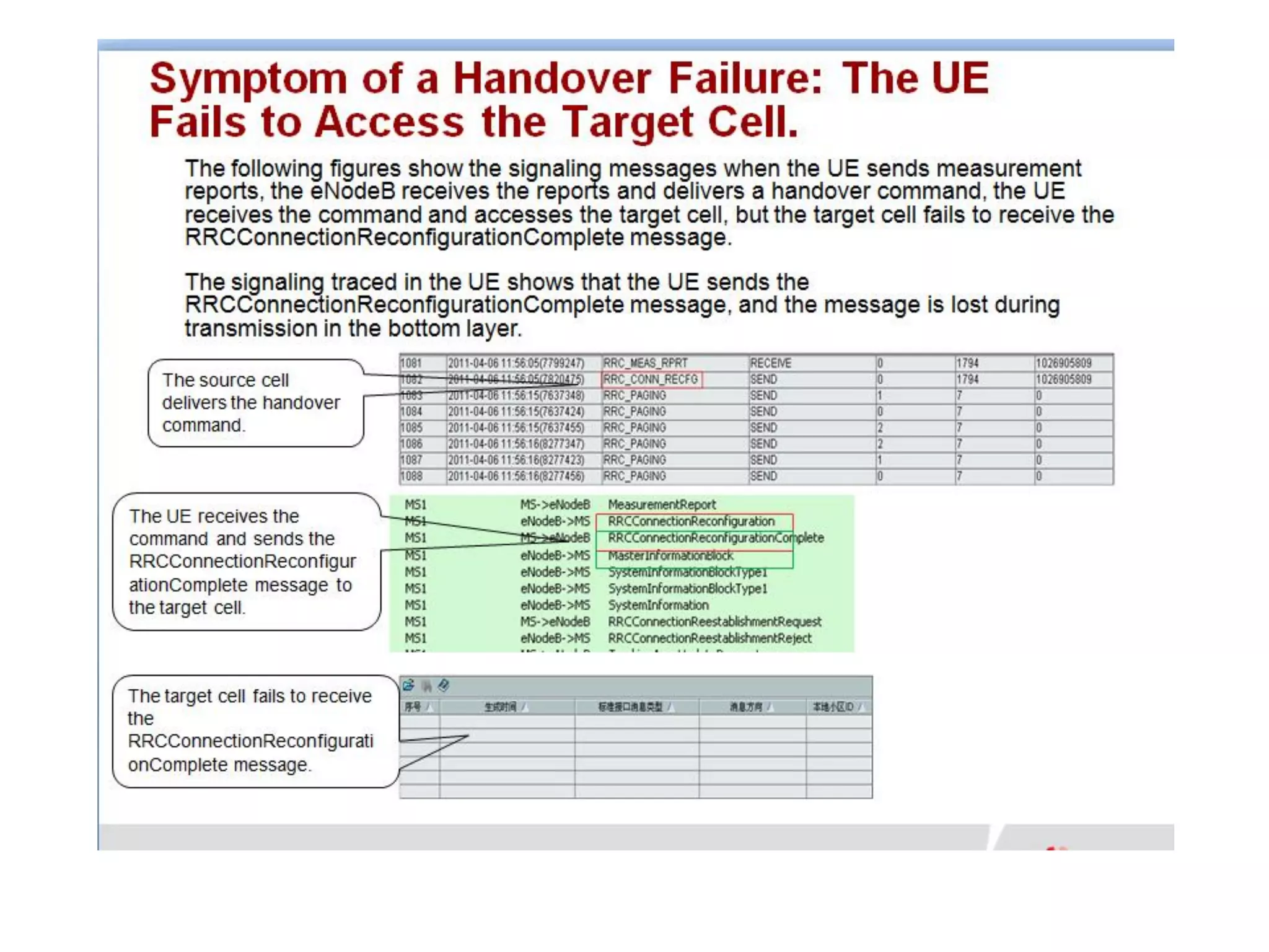Huawei - Lte handover troubleshooting