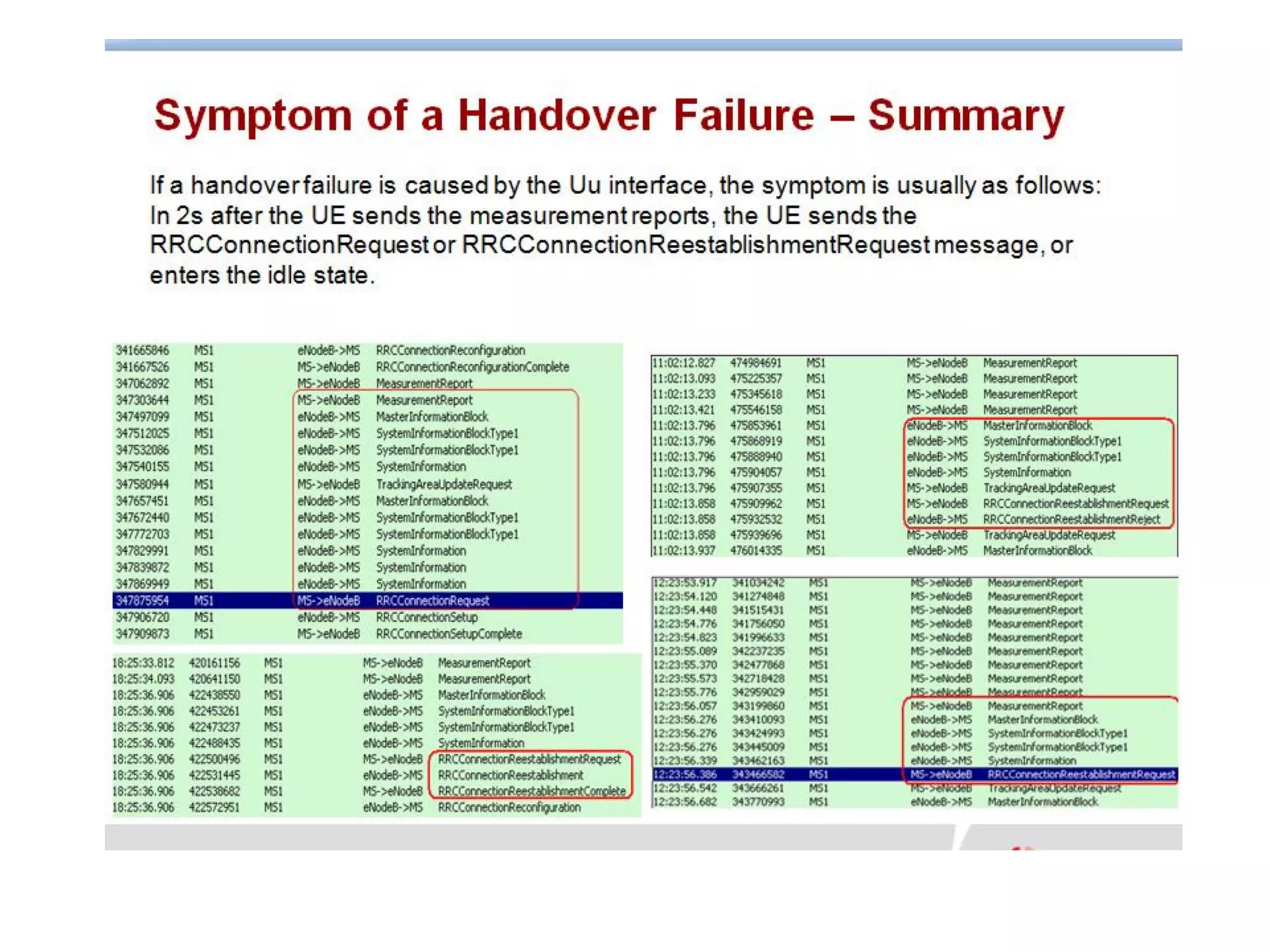 Huawei - Lte handover troubleshooting