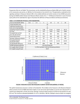 LTE in a Nutshell: Pysical Layer | PDF