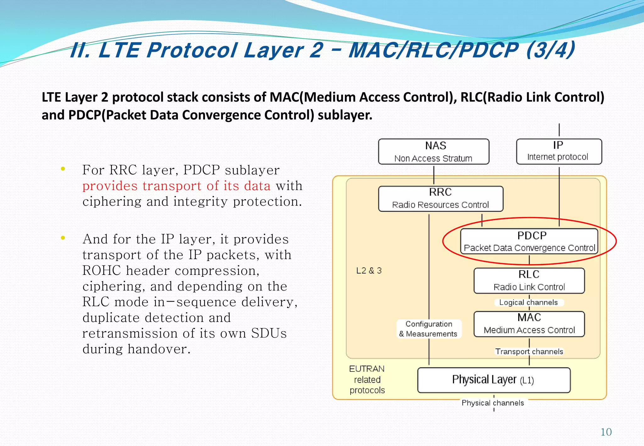 II. LTE Protocol Layer 2 - MAC/RLC/PDCP (3/4)
• For RRC layer, PDCP sublayer
provides transport of its data with
ciphering and integrity protection.
• And for the IP layer, it provides
transport of the IP packets, with
ROHC header compression,
ciphering, and depending on the
RLC mode in-sequence delivery,
duplicate detection and
retransmission of its own SDUs
during handover.
LTE Layer 2 protocol stack consists of MAC(Medium Access Control), RLC(Radio Link Control)
and PDCP(Packet Data Convergence Control) sublayer.
10
 