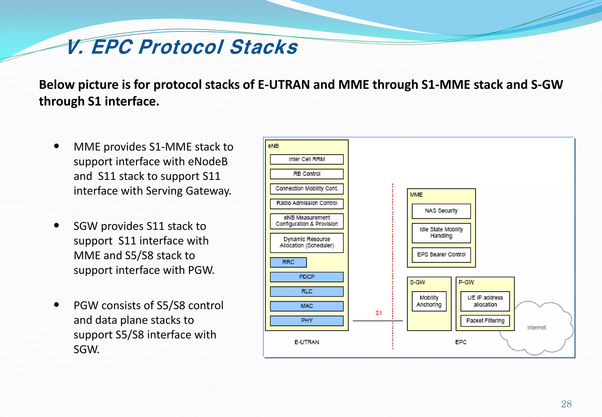 V. EPC Protocol Stacks
Below picture is for protocol stacks of E-UTRAN and MME through S1-MME stack and S-GW
through S1 interface.
• MME provides S1-MME stack to
support interface with eNodeB
and S11 stack to support S11
interface with Serving Gateway.
• SGW provides S11 stack to
support S11 interface with
MME and S5/S8 stack to
support interface with PGW.
• PGW consists of S5/S8 control
and data plane stacks to
support S5/S8 interface with
SGW.
28
 