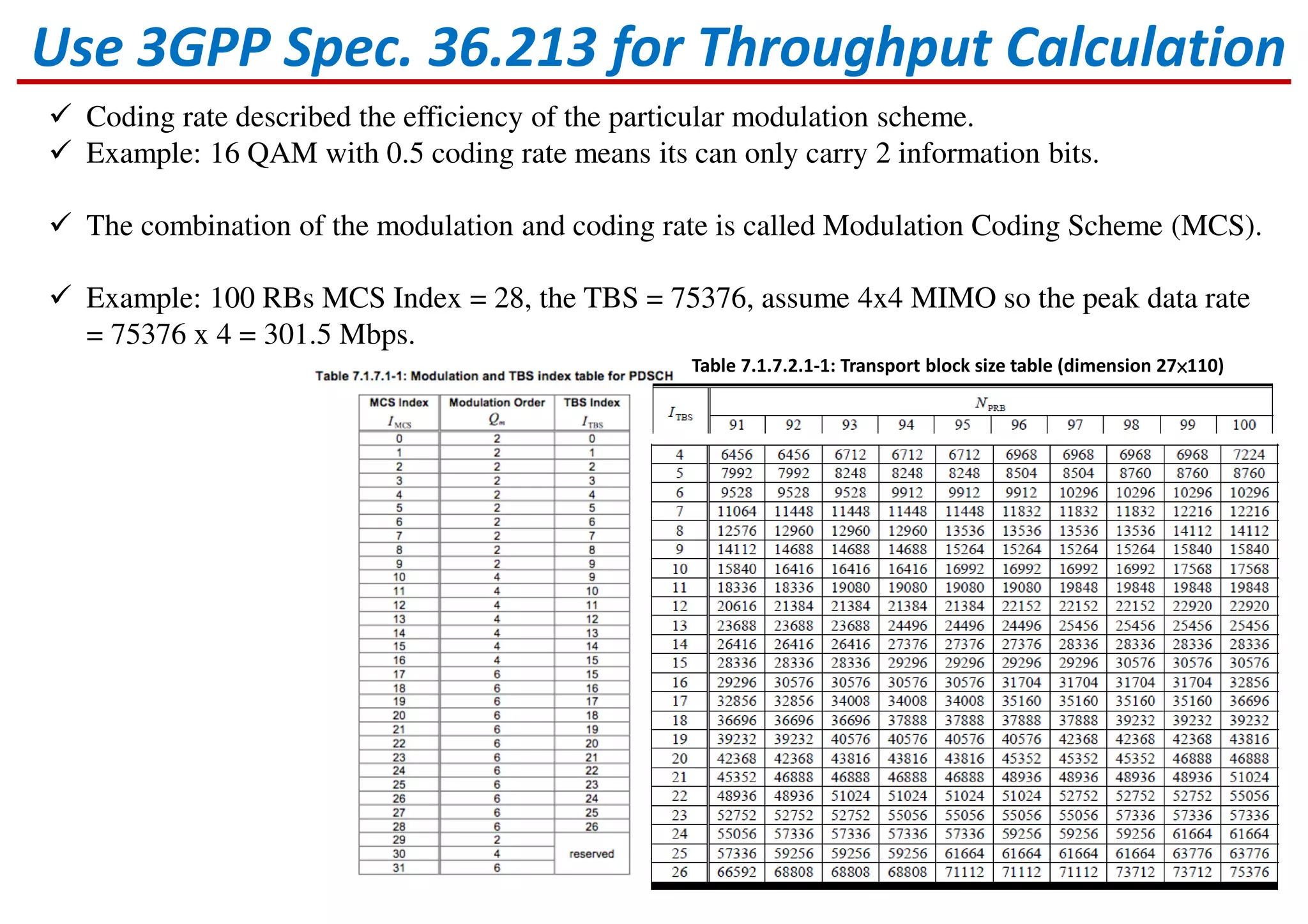 Use 3GPP Spec. 36.213 for Throughput Calculation
Coding rate described the efficiency of the particular modulation scheme.
Example: 16 QAM with 0.5 coding rate means its can only carry 2 information bits.
The combination of the modulation and coding rate is called Modulation Coding Scheme (MCS).
Example: 100 RBs MCS Index = 28, the TBS = 75376, assume 4x4 MIMO so the peak data rate
= 75376 x 4 = 301.5 Mbps.
Table 7.1.7.2.1-1: Transport block size table (dimension 27××××110)
 