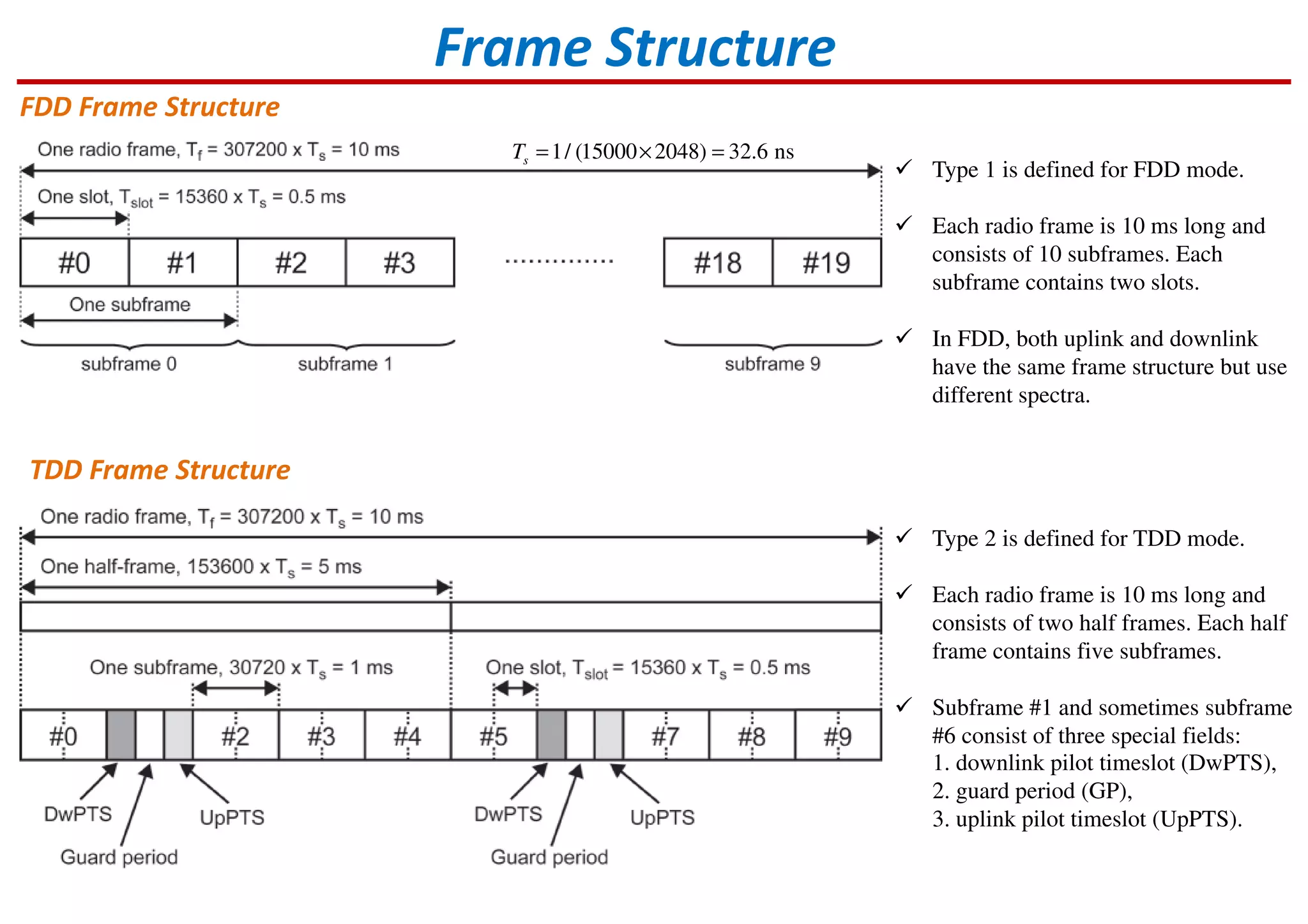 Frame Structure
FDD Frame Structure
TDD Frame Structure
1/ (15000 2048) 32.6 nssT = × =
Type 1 is defined for FDD mode.
Each radio frame is 10 ms long and
consists of 10 subframes. Each
subframe contains two slots.
In FDD, both uplink and downlink
have the same frame structure but use
different spectra.
Type 2 is defined for TDD mode.
Each radio frame is 10 ms long and
consists of two half frames. Each half
frame contains five subframes.
Subframe #1 and sometimes subframe
#6 consist of three special fields:
1. downlink pilot timeslot (DwPTS),
2. guard period (GP),
3. uplink pilot timeslot (UpPTS).
 