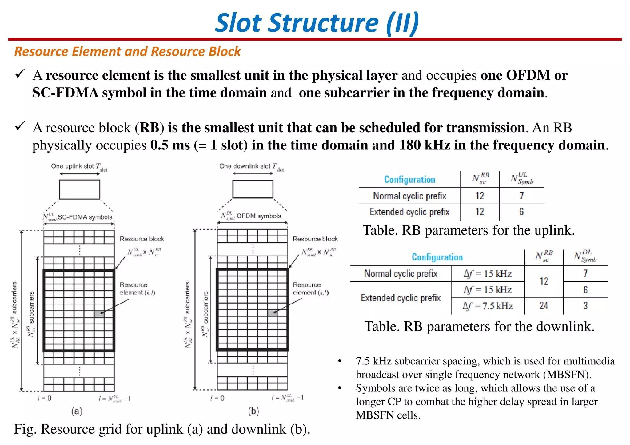 Resource Element and Resource Block
Slot Structure (II)
A resource element is the smallest unit in the physical layer and occupies one OFDM or
SC-FDMA symbol in the time domain and one subcarrier in the frequency domain.
A resource block (RB) is the smallest unit that can be scheduled for transmission. An RB
physically occupies 0.5 ms (= 1 slot) in the time domain and 180 kHz in the frequency domain.
Fig. Resource grid for uplink (a) and downlink (b).
Table. RB parameters for the uplink.
Table. RB parameters for the downlink.
• 7.5 kHz subcarrier spacing, which is used for multimedia
broadcast over single frequency network (MBSFN).
• Symbols are twice as long, which allows the use of a
longer CP to combat the higher delay spread in larger
MBSFN cells.
 