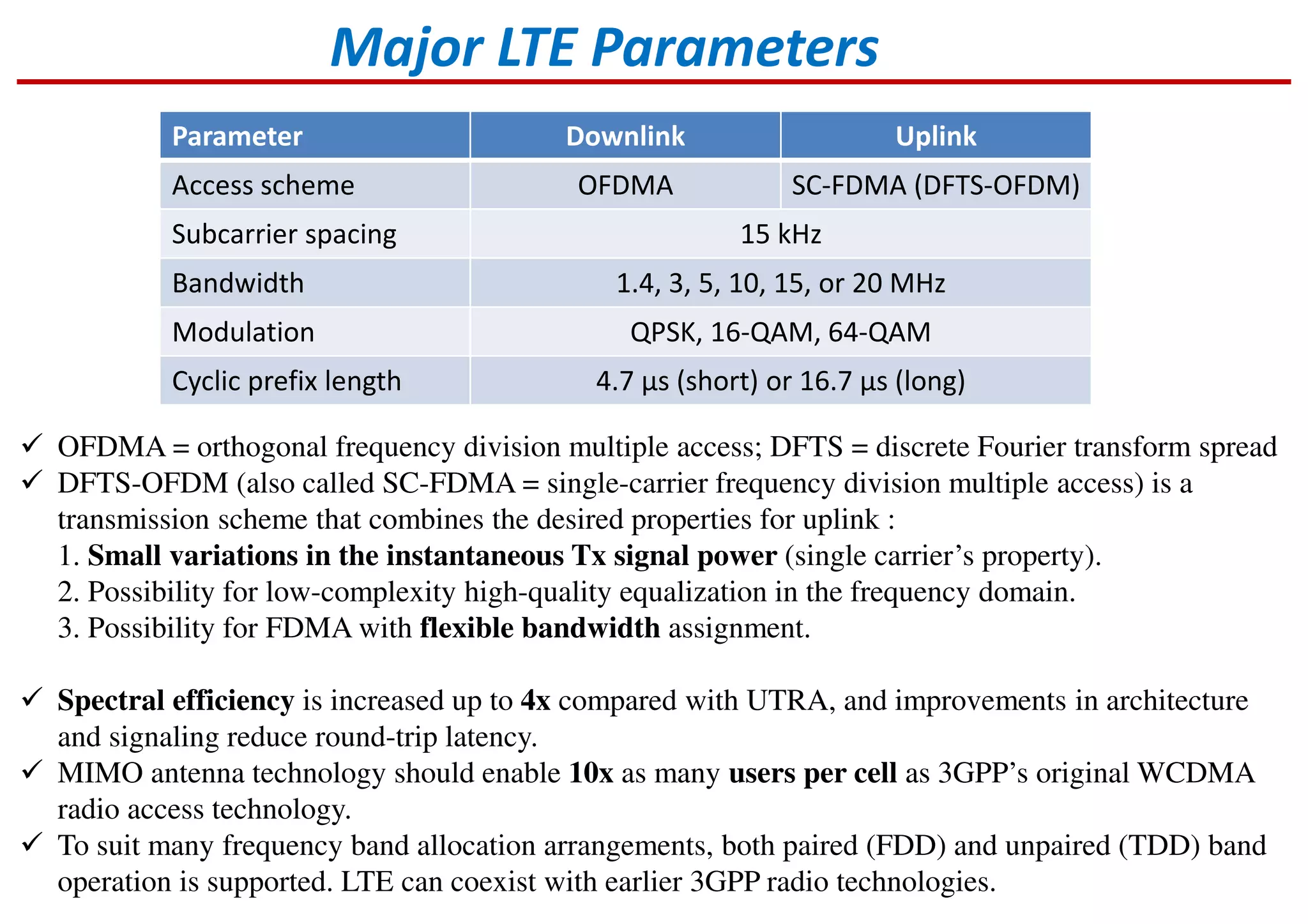 Major LTE Parameters
Parameter Downlink Uplink
Access scheme OFDMA SC-FDMA (DFTS-OFDM)
Subcarrier spacing 15 kHz
Bandwidth 1.4, 3, 5, 10, 15, or 20 MHz
Modulation QPSK, 16-QAM, 64-QAM
Cyclic prefix length 4.7 μs (short) or 16.7 μs (long)
OFDMA = orthogonal frequency division multiple access; DFTS = discrete Fourier transform spread
DFTS-OFDM (also called SC-FDMA = single-carrier frequency division multiple access) is a
transmission scheme that combines the desired properties for uplink :
1. Small variations in the instantaneous Tx signal power (single carrier’s property).
2. Possibility for low-complexity high-quality equalization in the frequency domain.
3. Possibility for FDMA with flexible bandwidth assignment.
Spectral efficiency is increased up to 4x compared with UTRA, and improvements in architecture
and signaling reduce round-trip latency.
MIMO antenna technology should enable 10x as many users per cell as 3GPP’s original WCDMA
radio access technology.
To suit many frequency band allocation arrangements, both paired (FDD) and unpaired (TDD) band
operation is supported. LTE can coexist with earlier 3GPP radio technologies.
 