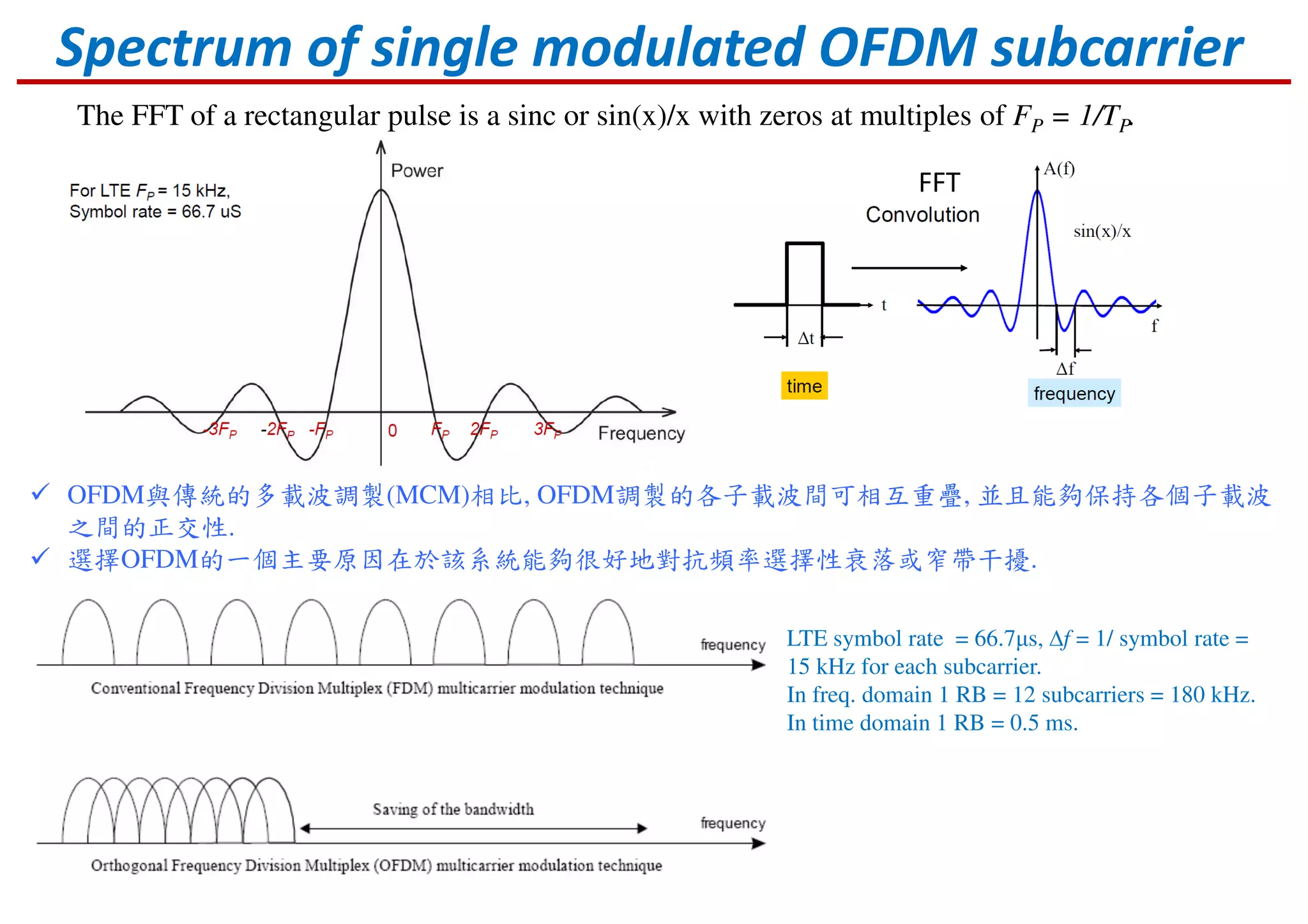 Spectrum of single modulated OFDM subcarrier
The FFT of a rectangular pulse is a sinc or sin(x)/x with zeros at multiples of FP = 1/TP.
LTE symbol rate = 66.7µs, ∆f = 1/ symbol rate =
15 kHz for each subcarrier.
In freq. domain 1 RB = 12 subcarriers = 180 kHz.
In time domain 1 RB = 0.5 ms.
FFT
OFDM與傳統的多載波調製(MCM)相比, OFDM調製的各子載波間可相互重疊, 並且能夠保持各個子載波
之間的正交性.
選擇OFDM的一個主要原因在於該系統能夠很好地對抗頻率選擇性衰落或窄帶干擾.
 
