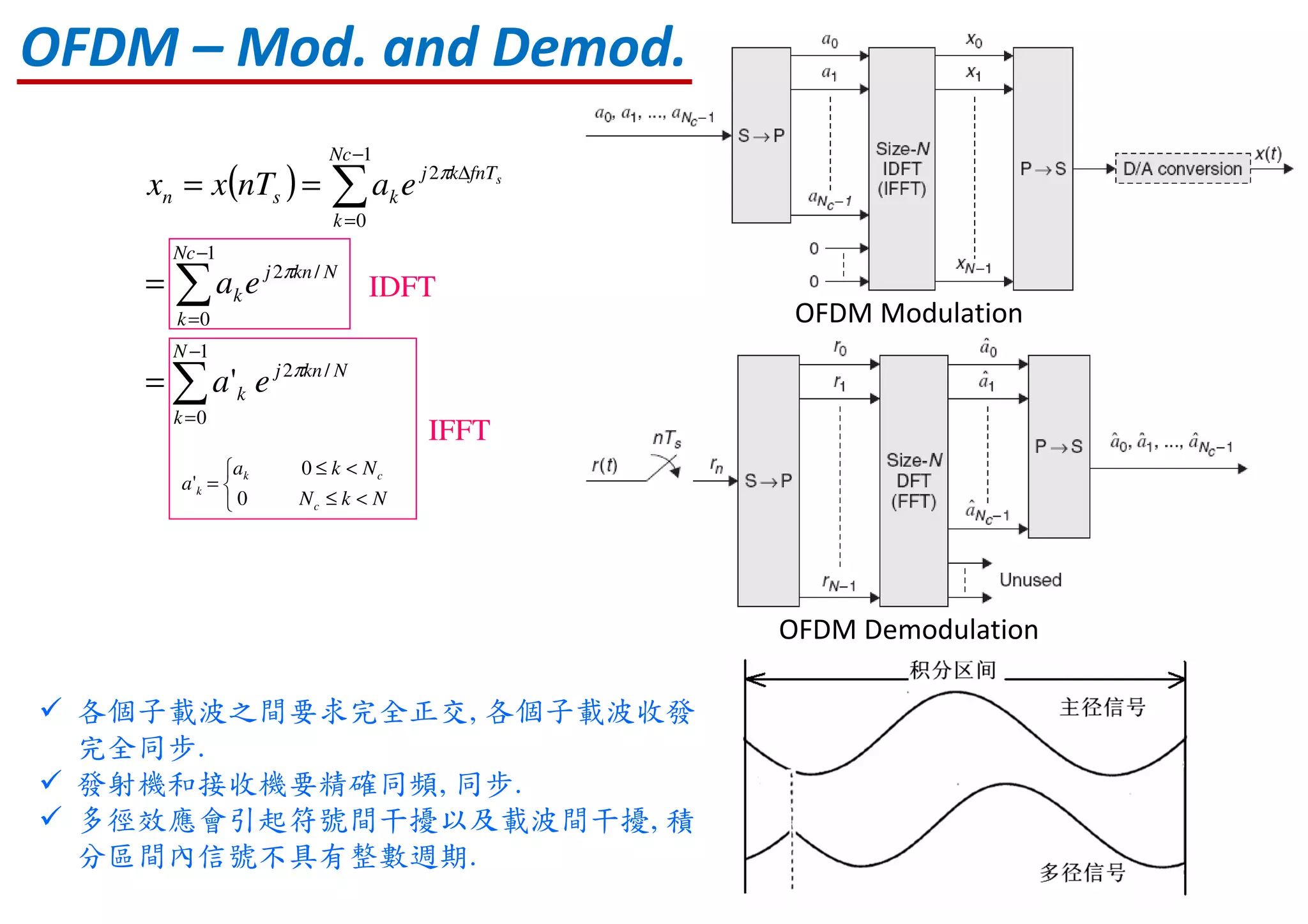 ( )
∑
∑
∑
−
=
−
=
−
=
∆
=
=
==
1
0
/2
1
0
/2
1
0
2
'
N
k
Nknj
k
Nc
k
Nknj
k
Nc
k
fnTkj
ksn
ea
ea
eanTxx s
π
π
π



<≤
<≤
=
NkN
Nka
a
c
ck
k
0
0
'
IDFT
IFFT
OFDM Modulation
OFDM Demodulation
各個子載波之間要求完全正交, 各個子載波收發
完全同步.
發射機和接收機要精確同頻, 同步.
多徑效應會引起符號間干擾以及載波間干擾, 積
分區間內信號不具有整數週期.
OFDM – Mod. and Demod.
 
