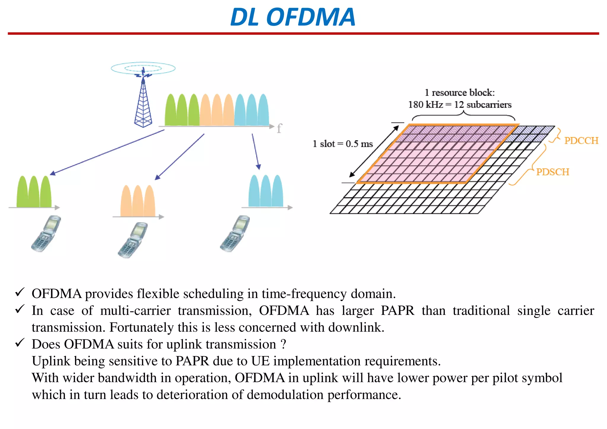 DL OFDMA
OFDMA provides flexible scheduling in time-frequency domain.
In case of multi-carrier transmission, OFDMA has larger PAPR than traditional single carrier
transmission. Fortunately this is less concerned with downlink.
Does OFDMA suits for uplink transmission ?
Uplink being sensitive to PAPR due to UE implementation requirements.
With wider bandwidth in operation, OFDMA in uplink will have lower power per pilot symbol
which in turn leads to deterioration of demodulation performance.
 