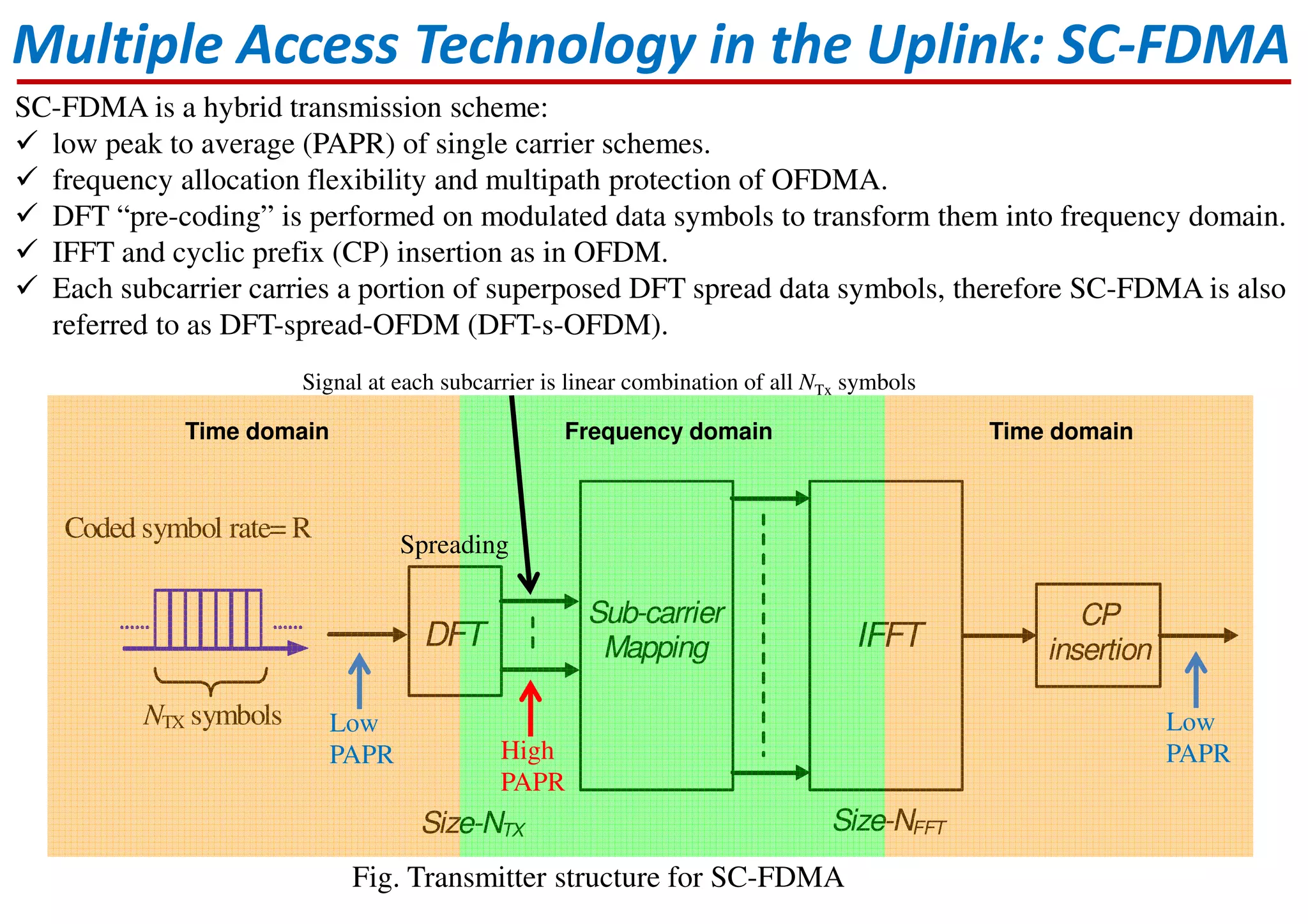 Multiple Access Technology in the Uplink: SC-FDMA
SC-FDMA is a hybrid transmission scheme:
low peak to average (PAPR) of single carrier schemes.
frequency allocation flexibility and multipath protection of OFDMA.
DFT “pre-coding” is performed on modulated data symbols to transform them into frequency domain.
IFFT and cyclic prefix (CP) insertion as in OFDM.
Each subcarrier carries a portion of superposed DFT spread data symbols, therefore SC-FDMA is also
referred to as DFT-spread-OFDM (DFT-s-OFDM).
DFT
Sub-carrier
Mapping
CP
insertion
Size-NTX Size-NFFT
Coded symbol rate= R
NTX symbols
IFFT
Frequency domain Time domainTime domain
Fig. Transmitter structure for SC-FDMA
Low
PAPR
Spreading
High
PAPR
Low
PAPR
Signal at each subcarrier is linear combination of all NTx symbols
 