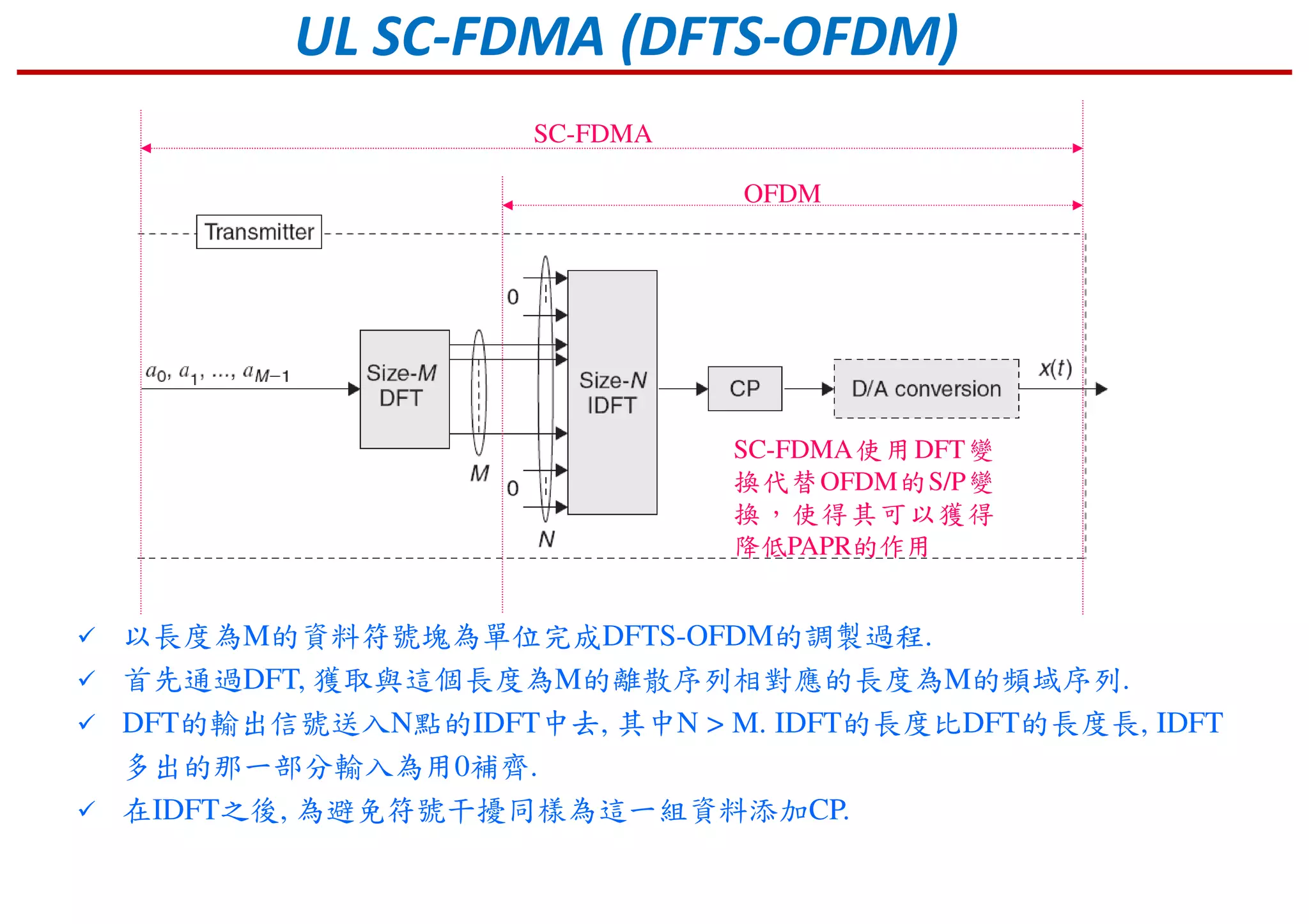 以長度為M的資料符號塊為單位完成DFTS-OFDM的調製過程.
首先通過DFT, 獲取與這個長度為M的離散序列相對應的長度為M的頻域序列.
DFT的輸出信號送入N點的IDFT中去, 其中N > M. IDFT的長度比DFT的長度長, IDFT
多出的那一部分輸入為用0補齊.
在IDFT之後, 為避免符號干擾同樣為這一組資料添加CP.
OFDM
SC-FDMA
SC-FDMA使用DFT變
換代替OFDM的S/P變
換，使得其可以獲得
降低PAPR的作用
UL SC-FDMA (DFTS-OFDM)
 