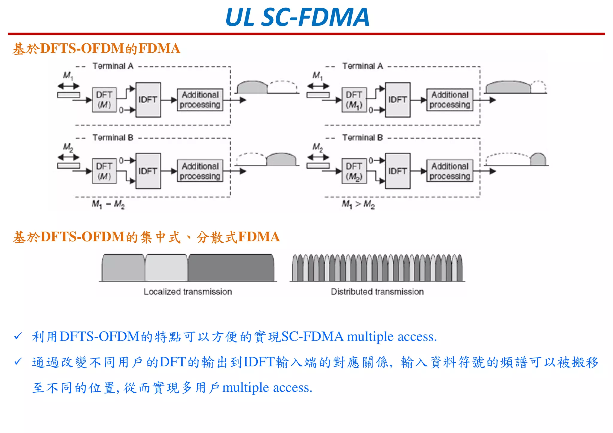 UL SC-FDMA
基於基於基於基於DFTS-OFDM的集中式的集中式的集中式的集中式、、、、分散式分散式分散式分散式FDMA
基於基於基於基於DFTS-OFDM的的的的FDMA
利用DFTS-OFDM的特點可以方便的實現SC-FDMA multiple access.
通過改變不同用戶的DFT的輸出到IDFT輸入端的對應關係, 輸入資料符號的頻譜可以被搬移
至不同的位置, 從而實現多用戶multiple access.
 