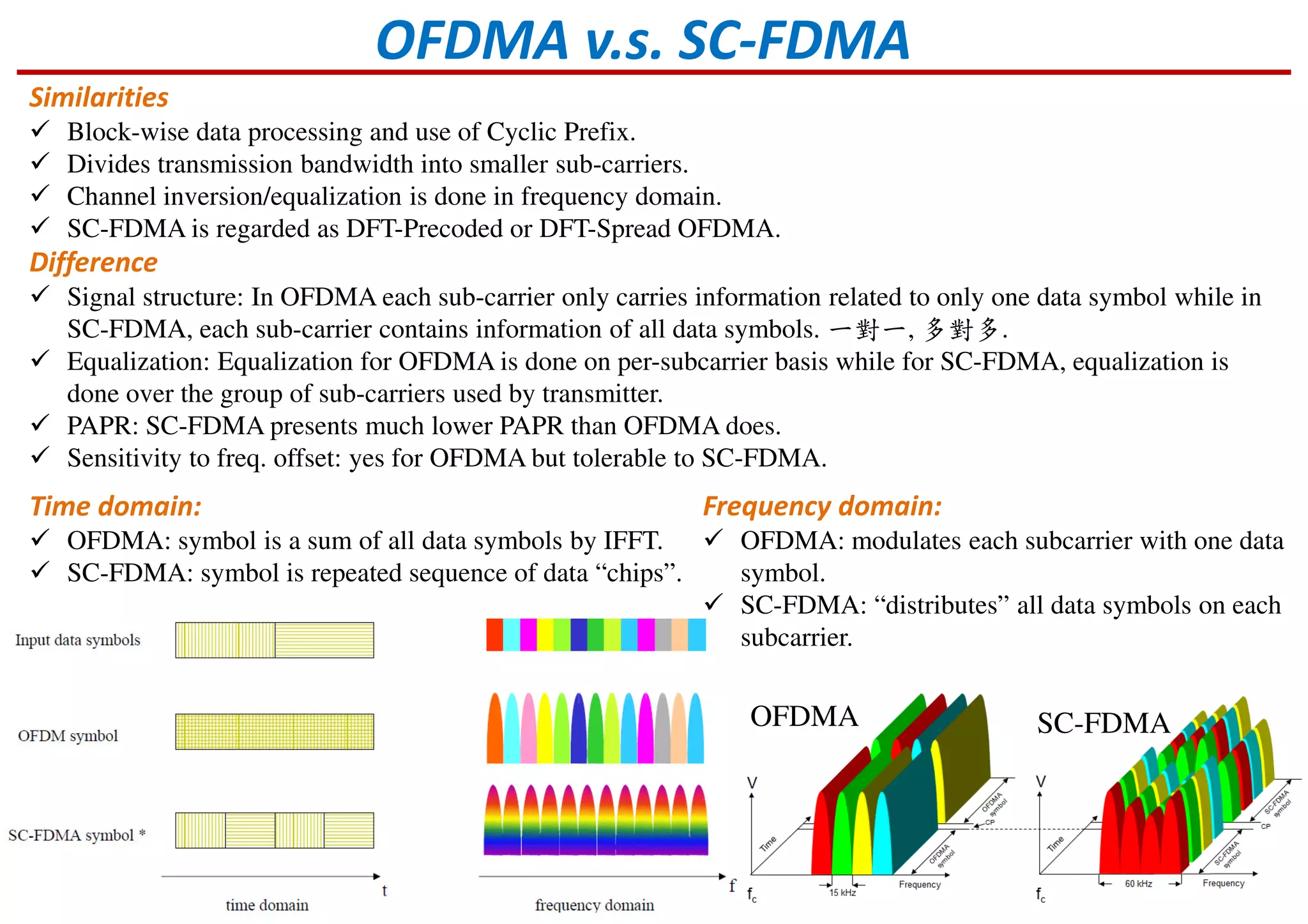 Similarities
Block-wise data processing and use of Cyclic Prefix.
Divides transmission bandwidth into smaller sub-carriers.
Channel inversion/equalization is done in frequency domain.
SC-FDMA is regarded as DFT-Precoded or DFT-Spread OFDMA.
Difference
Signal structure: In OFDMA each sub-carrier only carries information related to only one data symbol while in
SC-FDMA, each sub-carrier contains information of all data symbols. 一對一, 多對多.
Equalization: Equalization for OFDMA is done on per-subcarrier basis while for SC-FDMA, equalization is
done over the group of sub-carriers used by transmitter.
PAPR: SC-FDMA presents much lower PAPR than OFDMA does.
Sensitivity to freq. offset: yes for OFDMA but tolerable to SC-FDMA.
OFDMA v.s. SC-FDMA
Time domain:
OFDMA: symbol is a sum of all data symbols by IFFT.
SC-FDMA: symbol is repeated sequence of data “chips”.
Frequency domain:
OFDMA: modulates each subcarrier with one data
symbol.
SC-FDMA: “distributes” all data symbols on each
subcarrier.
OFDMA SC-FDMA
 