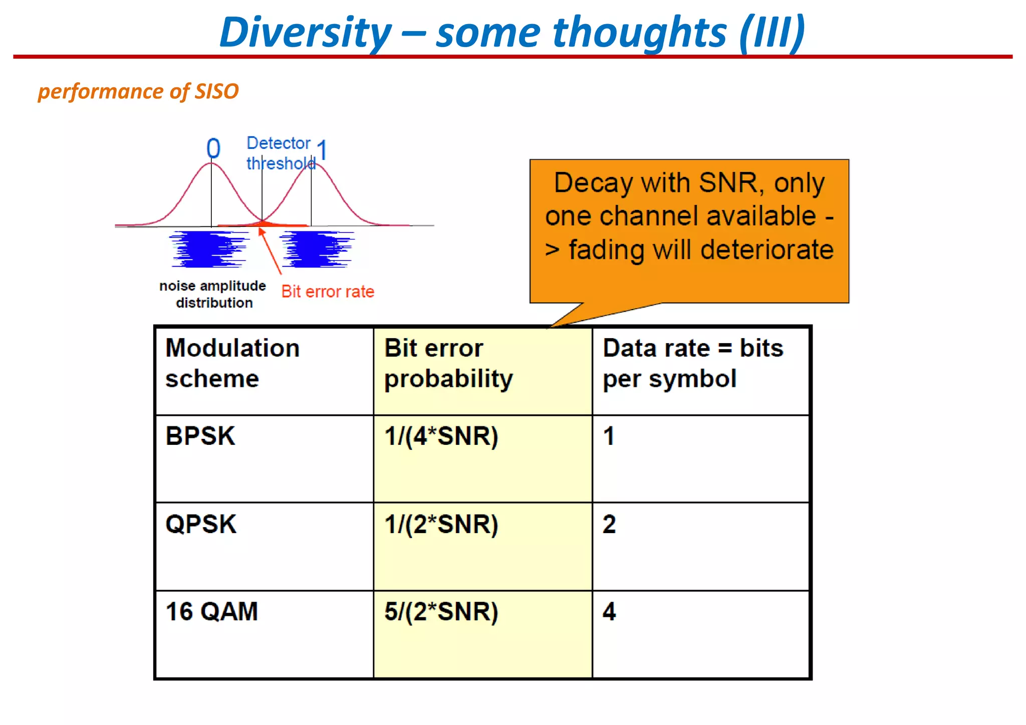 Diversity – some thoughts (III)
performance of SISO
 