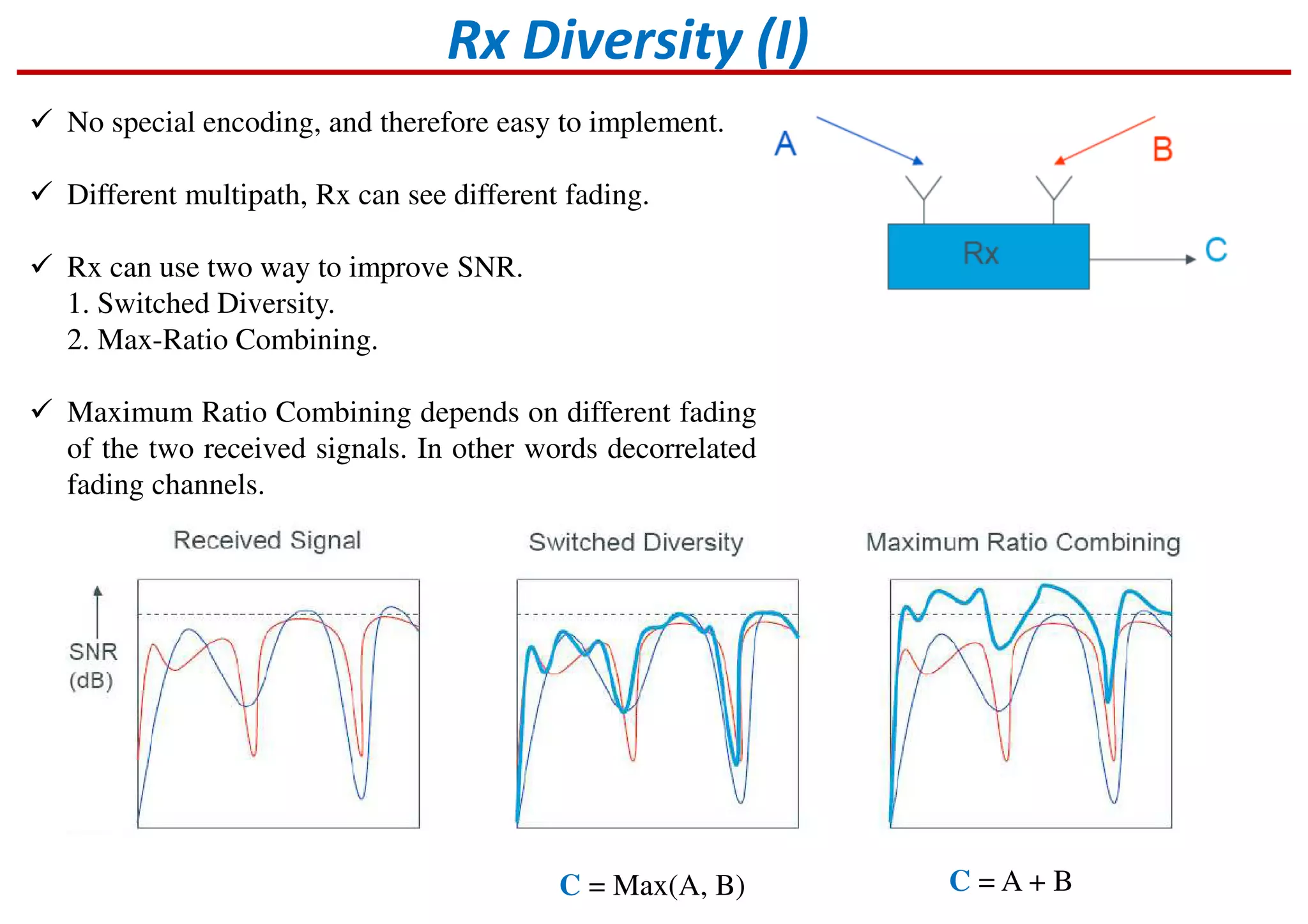 No special encoding, and therefore easy to implement.
Different multipath, Rx can see different fading.
Rx can use two way to improve SNR.
1. Switched Diversity.
2. Max-Ratio Combining.
Maximum Ratio Combining depends on different fading
of the two received signals. In other words decorrelated
fading channels.
Rx Diversity (I)
C = Max(A, B) C = A + B
 