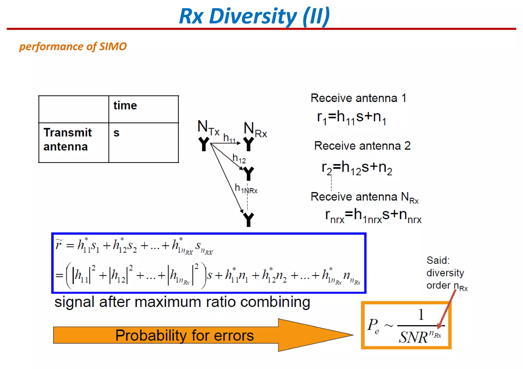 Rx Diversity (II)
performance of SIMO
 