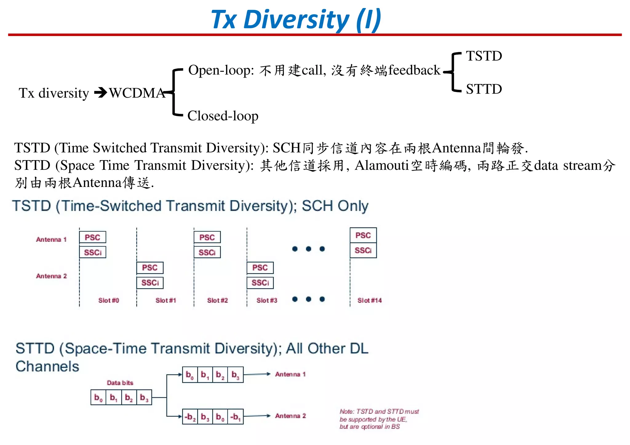 Tx Diversity (I)
Tx diversity WCDMA
Open-loop: 不用建call, 沒有終端feedback
Closed-loop
TSTD
STTD
TSTD (Time Switched Transmit Diversity): SCH同步信道內容在兩根Antenna間輪發.
STTD (Space Time Transmit Diversity): 其他信道採用, Alamouti空時編碼, 兩路正交data stream分
別由兩根Antenna傳送.
 