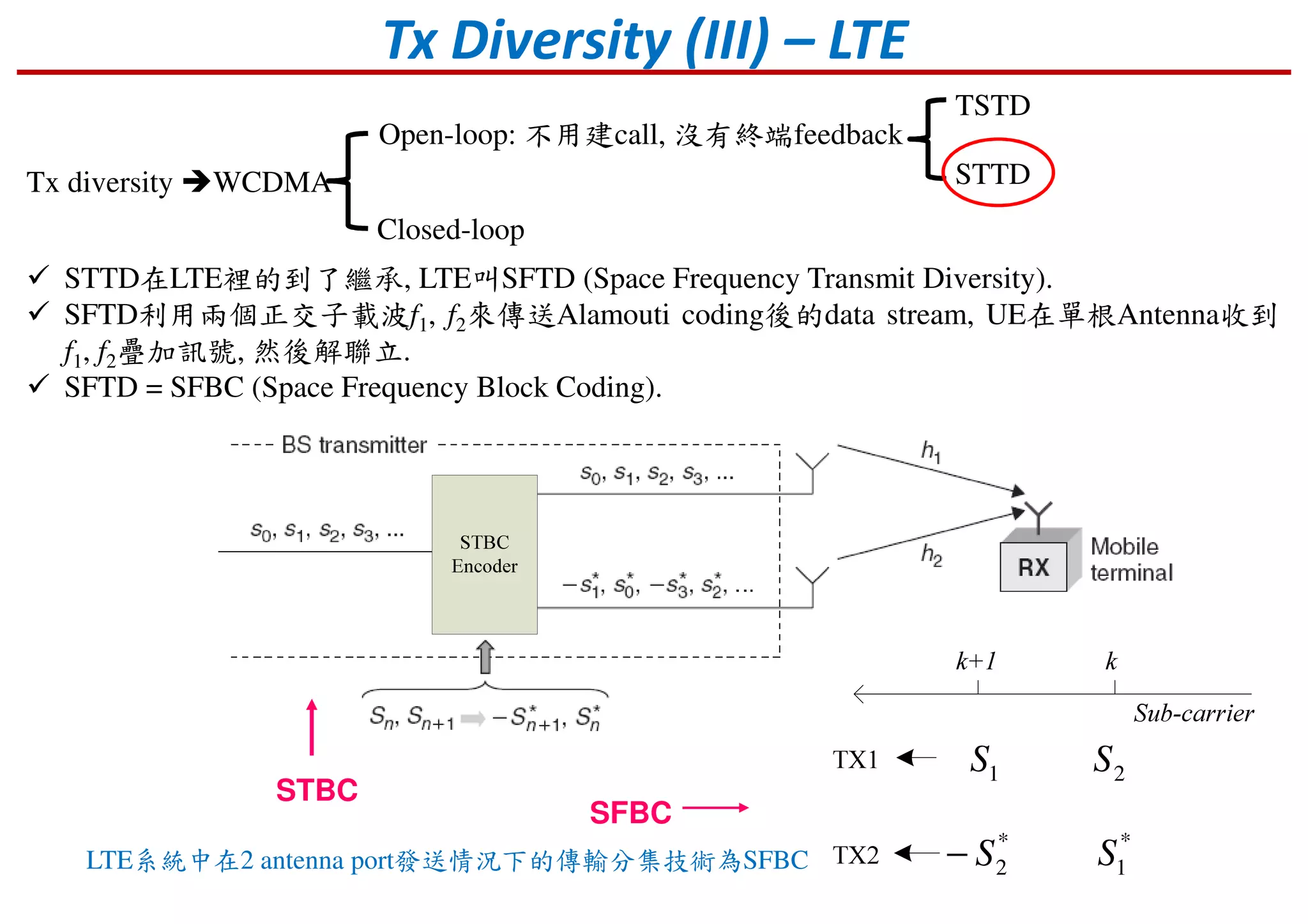 1S 2S
*
1S*
2S−
STBC
SFBC
LTE系統中在2 antenna port發送情況下的傳輸分集技術為SFBC
Tx Diversity (III) – LTE
Tx diversity WCDMA
Open-loop: 不用建call, 沒有終端feedback
Closed-loop
TSTD
STTD
STTD在LTE裡的到了繼承, LTE叫SFTD (Space Frequency Transmit Diversity).
SFTD利用兩個正交子載波f1, f2來傳送Alamouti coding後的data stream, UE在單根Antenna收到
f1, f2疊加訊號, 然後解聯立.
SFTD = SFBC (Space Frequency Block Coding).
 