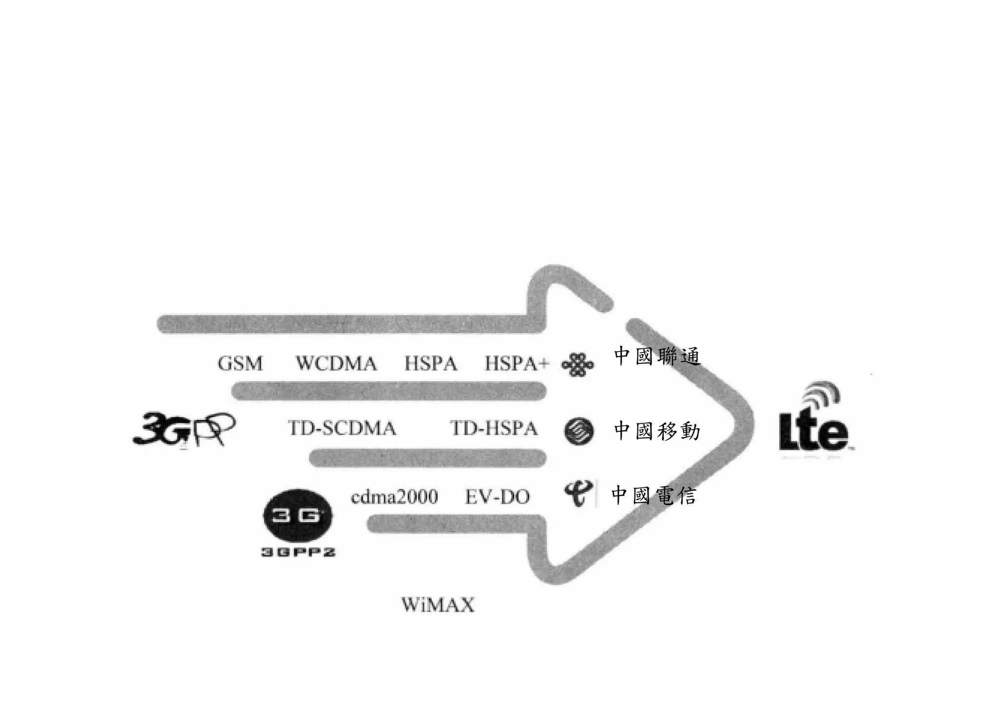 中國聯通
中國移動
中國電信
 