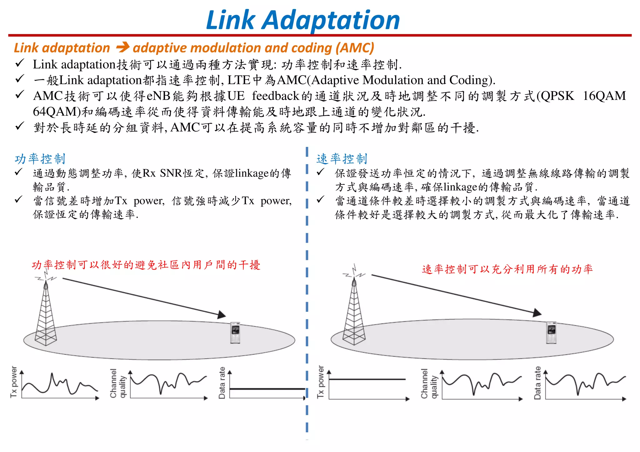 Link Adaptation
Link adaptation adaptive modulation and coding (AMC)
Link adaptation技術可以通過兩種方法實現: 功率控制和速率控制.
一般Link adaptation都指速率控制, LTE中為AMC(Adaptive Modulation and Coding).
AMC技術可以使得eNB能夠根據UE feedback的通道狀況及時地調整不同的調製方式(QPSK 16QAM
64QAM)和編碼速率從而使得資料傳輸能及時地跟上通道的變化狀況.
對於長時延的分組資料, AMC可以在提高系統容量的同時不增加對鄰區的干擾.
功率控制
通過動態調整功率, 使Rx SNR恆定, 保證linkage的傳
輸品質.
當信號差時增加Tx power, 信號強時減少Tx power,
保證恆定的傳輸速率.
功率控制可以很好的避免社區內用戶間的干擾
速率控制
保證發送功率恒定的情況下, 通過調整無線線路傳輸的調製
方式與編碼速率, 確保linkage的傳輸品質.
當通道條件較差時選擇較小的調製方式與編碼速率, 當通道
條件較好是選擇較大的調製方式, 從而最大化了傳輸速率.
速率控制可以充分利用所有的功率
 
