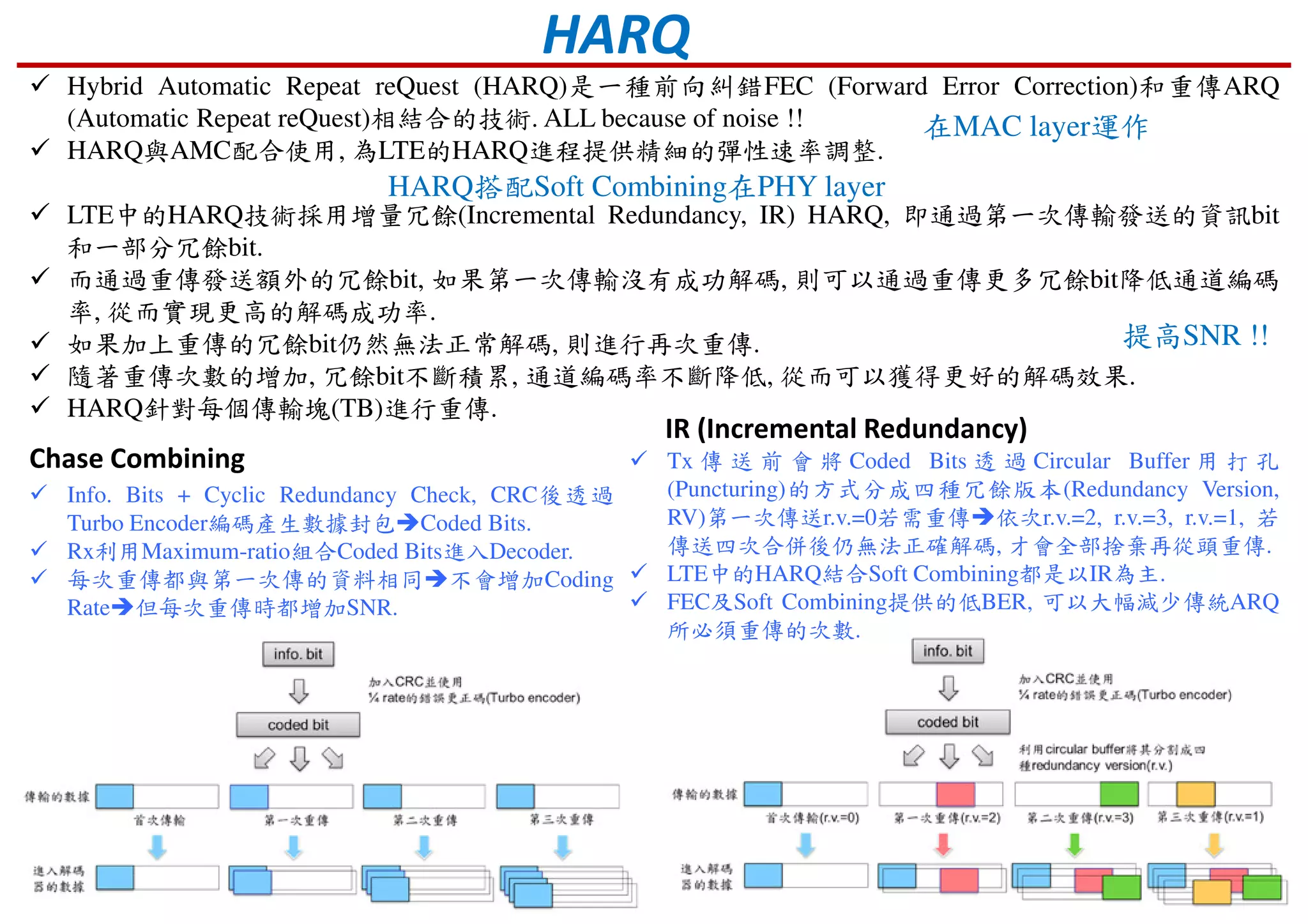 HARQ
Hybrid Automatic Repeat reQuest (HARQ)是一種前向糾錯FEC (Forward Error Correction)和重傳ARQ
(Automatic Repeat reQuest)相結合的技術. ALL because of noise !!
HARQ與AMC配合使用, 為LTE的HARQ進程提供精細的彈性速率調整.
LTE中的HARQ技術採用增量冗餘(Incremental Redundancy, IR) HARQ, 即通過第一次傳輸發送的資訊bit
和一部分冗餘bit.
而通過重傳發送額外的冗餘bit, 如果第一次傳輸沒有成功解碼, 則可以通過重傳更多冗餘bit降低通道編碼
率, 從而實現更高的解碼成功率.
如果加上重傳的冗餘bit仍然無法正常解碼, 則進行再次重傳.
隨著重傳次數的增加, 冗餘bit不斷積累, 通道編碼率不斷降低, 從而可以獲得更好的解碼效果.
HARQ針對每個傳輸塊(TB)進行重傳.
Chase Combining
提高SNR !!
Info. Bits + Cyclic Redundancy Check, CRC後透過
Turbo Encoder編碼產生數據封包 Coded Bits.
Rx利用Maximum-ratio組合Coded Bits進入Decoder.
每次重傳都與第一次傳的資料相同 不會增加Coding
Rate 但每次重傳時都增加SNR.
IR (Incremental Redundancy)
Tx 傳 送 前 會 將 Coded Bits 透 過 Circular Buffer 用 打 孔
(Puncturing)的方式分成四種冗餘版本(Redundancy Version,
RV)第一次傳送r.v.=0若需重傳 依次r.v.=2, r.v.=3, r.v.=1, 若
傳送四次合併後仍無法正確解碼, 才會全部捨棄再從頭重傳.
LTE中的HARQ結合Soft Combining都是以IR為主.
FEC及Soft Combining提供的低BER, 可以大幅減少傳統ARQ
所必須重傳的次數.
在MAC layer運作
HARQ搭配Soft Combining在PHY layer
 