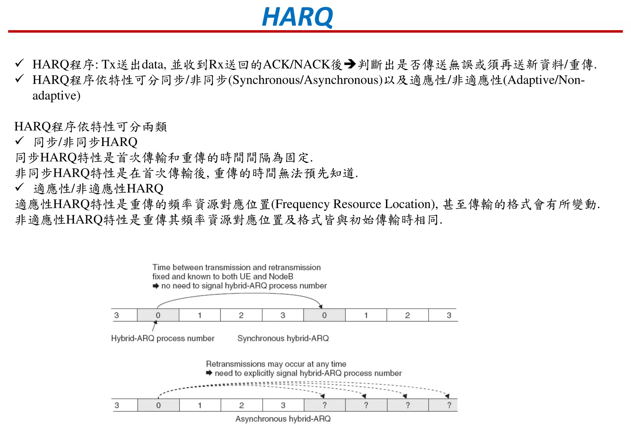 HARQ
HARQ程序: Tx送出data, 並收到Rx送回的ACK/NACK後 判斷出是否傳送無誤或須再送新資料/重傳.
HARQ程序依特性可分同步/非同步(Synchronous/Asynchronous)以及適應性/非適應性(Adaptive/Non-
adaptive)
HARQ程序依特性可分兩類
同步/非同步HARQ
同步HARQ特性是首次傳輸和重傳的時間間隔為固定.
非同步HARQ特性是在首次傳輸後, 重傳的時間無法預先知道.
適應性/非適應性HARQ
適應性HARQ特性是重傳的頻率資源對應位置(Frequency Resource Location), 甚至傳輸的格式會有所變動.
非適應性HARQ特性是重傳其頻率資源對應位置及格式皆與初始傳輸時相同.
 