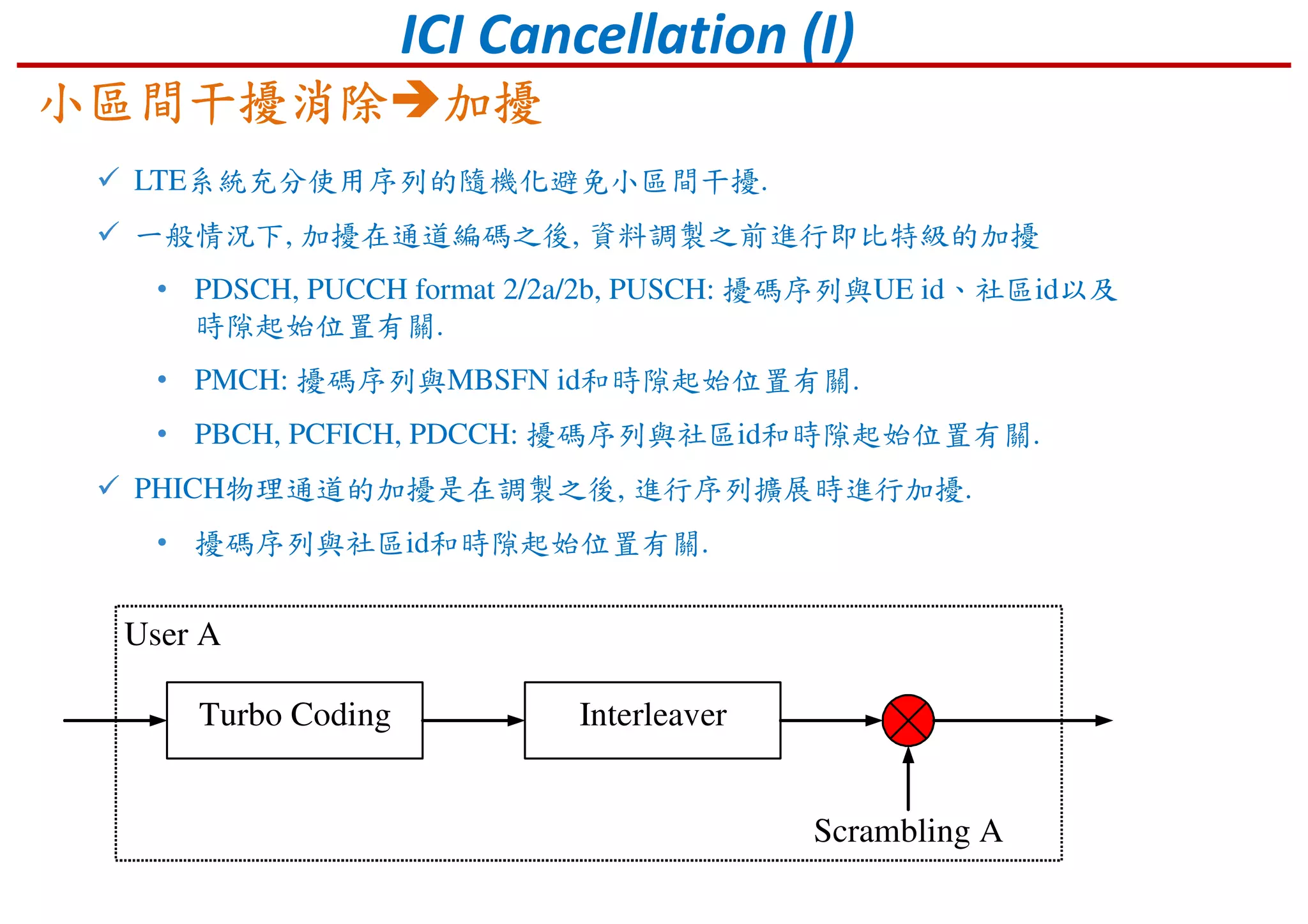 LTE系統充分使用序列的隨機化避免小區間干擾.
一般情況下, 加擾在通道編碼之後, 資料調製之前進行即比特級的加擾
• PDSCH, PUCCH format 2/2a/2b, PUSCH: 擾碼序列與UE id、社區id以及
時隙起始位置有關.
• PMCH: 擾碼序列與MBSFN id和時隙起始位置有關.
• PBCH, PCFICH, PDCCH: 擾碼序列與社區id和時隙起始位置有關.
PHICH物理通道的加擾是在調製之後, 進行序列擴展時進行加擾.
• 擾碼序列與社區id和時隙起始位置有關.
Turbo Coding Interleaver
Scrambling A
User A
小區間干擾消除小區間干擾消除小區間干擾消除小區間干擾消除 加擾加擾加擾加擾
ICI Cancellation (I)
 
