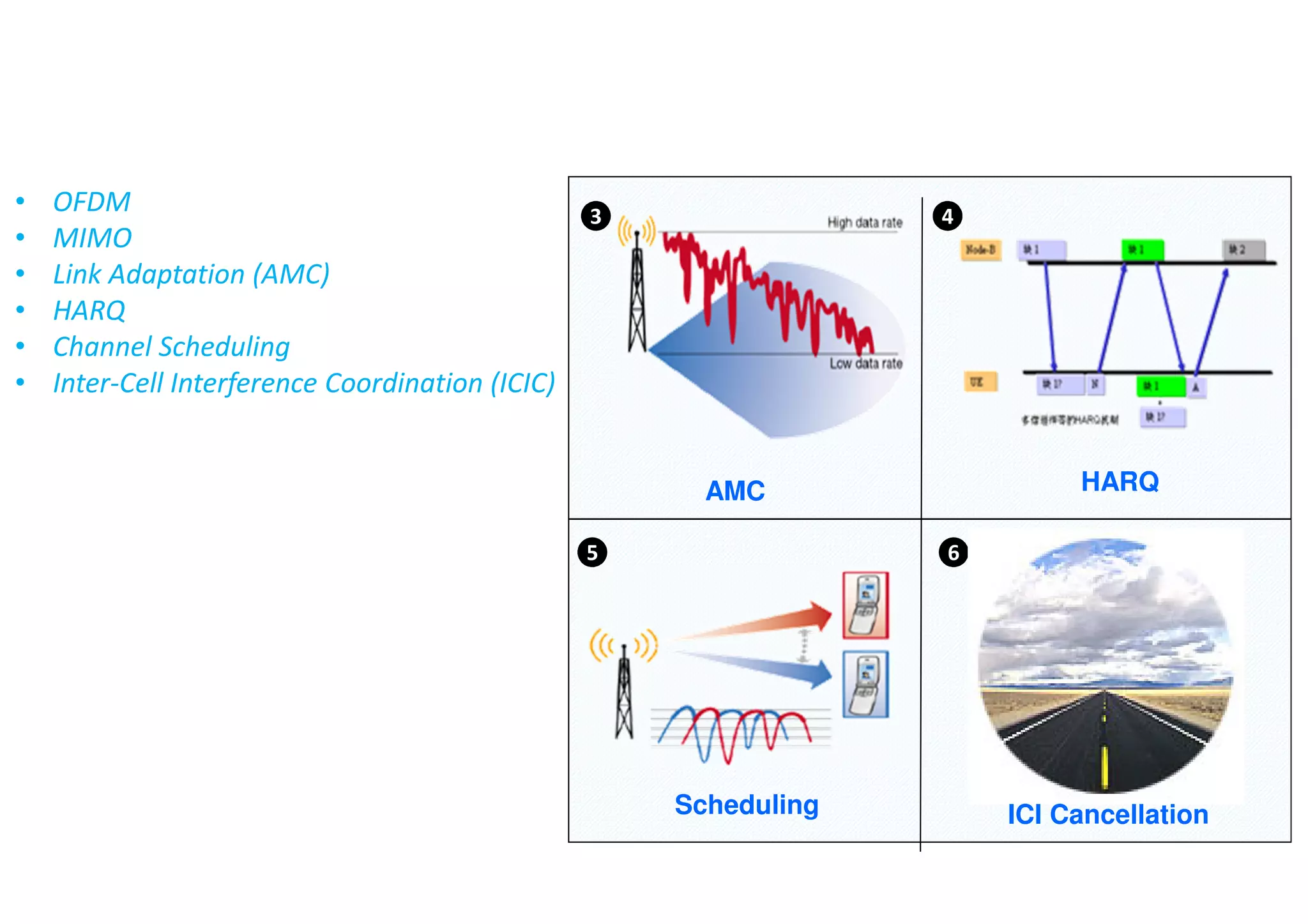 Scheduling
HARQ
3 4
5 6
AMC
ICI Cancellation
• OFDM
• MIMO
• Link Adaptation (AMC)
• HARQ
• Channel Scheduling
• Inter-Cell Interference Coordination (ICIC)
 