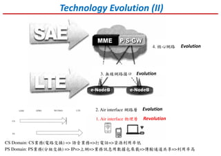 Technology Evolution (II)
1. Air interface 物理層
2. Air interface 網路層
3. 無線網路接口
4. 核心網路 Evolution
Evolution
Evolution
Revolution
CS Domain: CS業務(電路交換) => 語音業務=>打電話=>資源利用率低
PS Domain: PS業務(分組交換) => IP=>上網=>業務訊息用數據包乘載=>傳輸通道共享=>利用率高
 