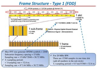 Max FFT size generate OFDM symbols = 2048
Subcarrier frequency spacing = 15 kHz
Sampling rate = 15 kHz*2048 = 30.72 MHz.
Ts (sampling period)
= 1/sampling rate = 32.6 ns.
Sampling rate = 8*3.84 MHz = 30.72 MHz.
Frame Structure - Type 1 (FDD)
For 20 MHz BW:
There are 15360 samples in one time slot
(add all numbers in the red circle)
Ts (sampling period) = 0.5 ms/15360 = 32.6 ns.
 
