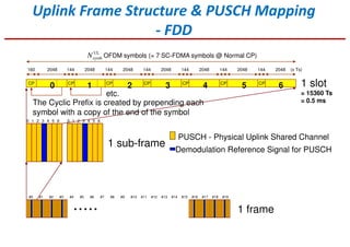 Uplink Frame Structure & PUSCH Mapping
- FDD
10 2 3 4 5 6
#0 #1 #8#2 #3 #4 #5 #6 #7 #9 #10 #11 #12 #19#13 #14 #15 #16 #17 #18
1 frame
10 2 3 4 5 6
1 sub-frame
PUSCH - Physical Uplink Shared Channel
Demodulation Reference Signal for PUSCH
• • • • •
OFDM symbols (= 7 SC-FDMA symbols @ Normal CP)
The Cyclic Prefix is created by prepending each
symbol with a copy of the end of the symbol
160 2048 144 2048 144 2048 144 2048 144 2048 144 2048 144 2048 (x Ts)
1 slot
= 15360 Ts
= 0.5 ms
0 1 2 3 4 5 6
etc.
CP CP CP CP CPCPCP
UL
symbN
 