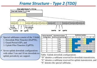Frame Structure - Type 2 (TDD)
Special subframes consist of the 3 fields
1. Downlink Pilot Timeslot (DwPTS),
2. Guard Period (GP), and
3. Uplink Pilot Timeslot (UpPTS).
Seven uplink-downlink configurations
with either 5 ms and 10 ms downlink-to-
uplink periodicity are support.
Table. Uplink-downlink configurations
“D” denotes a subframe reserved for downlink transmission,
“U” denotes a subframe reserved for uplink transmission, and
“S” denotes the special subframe.
 