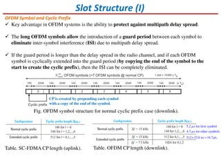 Slot Structure (I)
OFDM Symbol and Cyclic Prefix
Key advantage in OFDM systems is the ability to protect against multipath delay spread.
The long OFDM symbols allow the introduction of a guard period between each symbol to
eliminate inter-symbol interference (ISI) due to multipath delay spread.
If the guard period is longer than the delay spread in the radio channel, and if each OFDM
symbol is cyclically extended into the guard period (by copying the end of the symbol to the
start to create the cyclic prefix), then the ISI can be completely eliminated.
CP is created by prepending each symbol
with a copy of the end of the symbol.
Fig. OFDM symbol structure for normal cyclic prefix case (downlink).
Table. SC-FDMA CP length (uplink). Table. OFDM CP length (downlink).
5.2 s for first symbol
4.7 s for other symbols.
µ
µ
512 32.6 ns 16.7 s.µ× =
 