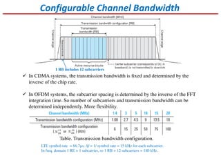 Configurable Channel Bandwidth
In CDMA systems, the transmission bandwidth is fixed and determined by the
inverse of the chip rate.
In OFDM systems, the subcarrier spacing is determined by the inverse of the FFT
integration time. So number of subcarriers and transmission bandwidth can be
determined independently. More flexibility.
Table. Transmission bandwidth configuration.
1 RB includes 12 subcarriers
LTE symbol rate = 66.7µs, ∆f = 1/ symbol rate = 15 kHz for each subcarrier.
In freq. domain 1 RE = 1 subcarrier, so 1 RB = 12 subcarriers = 180 kHz.
 