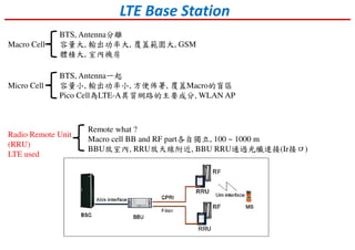 Macro Cell
BTS, Antenna分離
容量大, 輸出功率大, 覆蓋範圍大, GSM
體積大, 室內機房
LTE Base Station
Micro Cell
BTS, Antenna一起
容量小, 輸出功率小, 方便佈署, 覆蓋Macro的盲區
Pico Cell為LTE-A異質網路的主要成分, WLAN AP
Radio Remote Unit
(RRU)
LTE used
Remote what ?
Macro cell BB and RF part各自獨立, 100 ~ 1000 m
BBU放室內, RRU放天線附近, BBU RRU通過光纖連接(Ir接口)
 