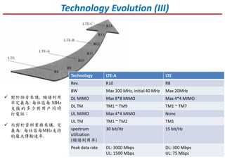 Technology Evolution (III)
Technology LTE-A LTE
Rev. R10 R8
BW Max 100 MHz, initial 40 MHz Max 20MHz
DL MIMO Max 8*8 MIMO Max 4*4 MIMO
DL TM TM1 ~ TM9 TM1 ~ TM7
UL MIMO Max 4*4 MIMO None
UL TM TM1 ~ TM2 TM1
spectrum
utilization
(頻譜利用率)
30 bit/Hz 15 bit/Hz
Peak data rate DL: 3000 Mbps
UL: 1500 Mbps
DL: 300 Mbps
UL: 75 Mbps
對於語音來講, 頻譜利用
率定義為: 每社區每 MHz
支援的多少對用戶同時
打電話；
而對於資料業務來講, 定
義為: 每社區每MHz支持
的最大傳輸速率.
 